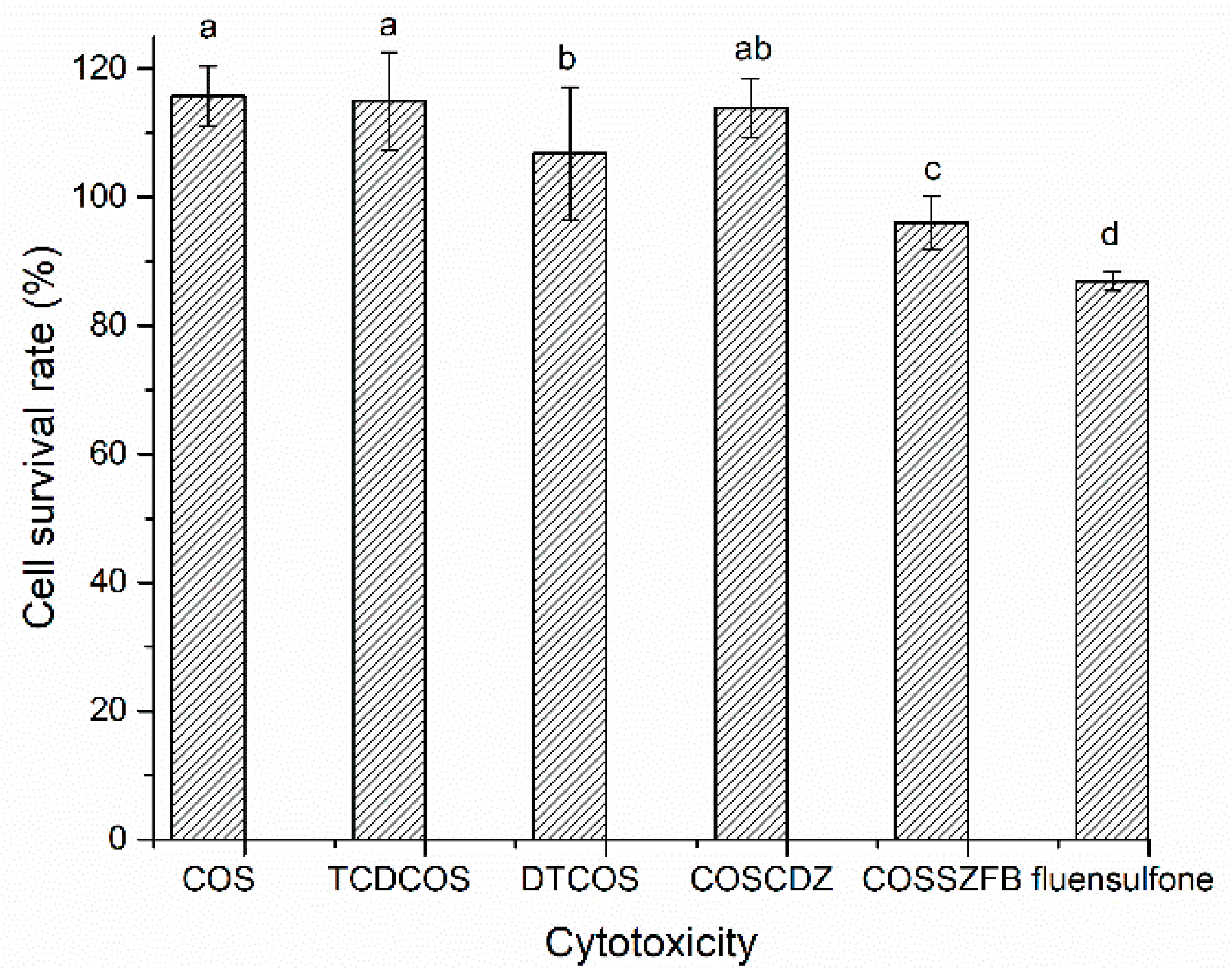 Marinedrugs 18 00273 g008 Marinedrugs 18 00273 g008