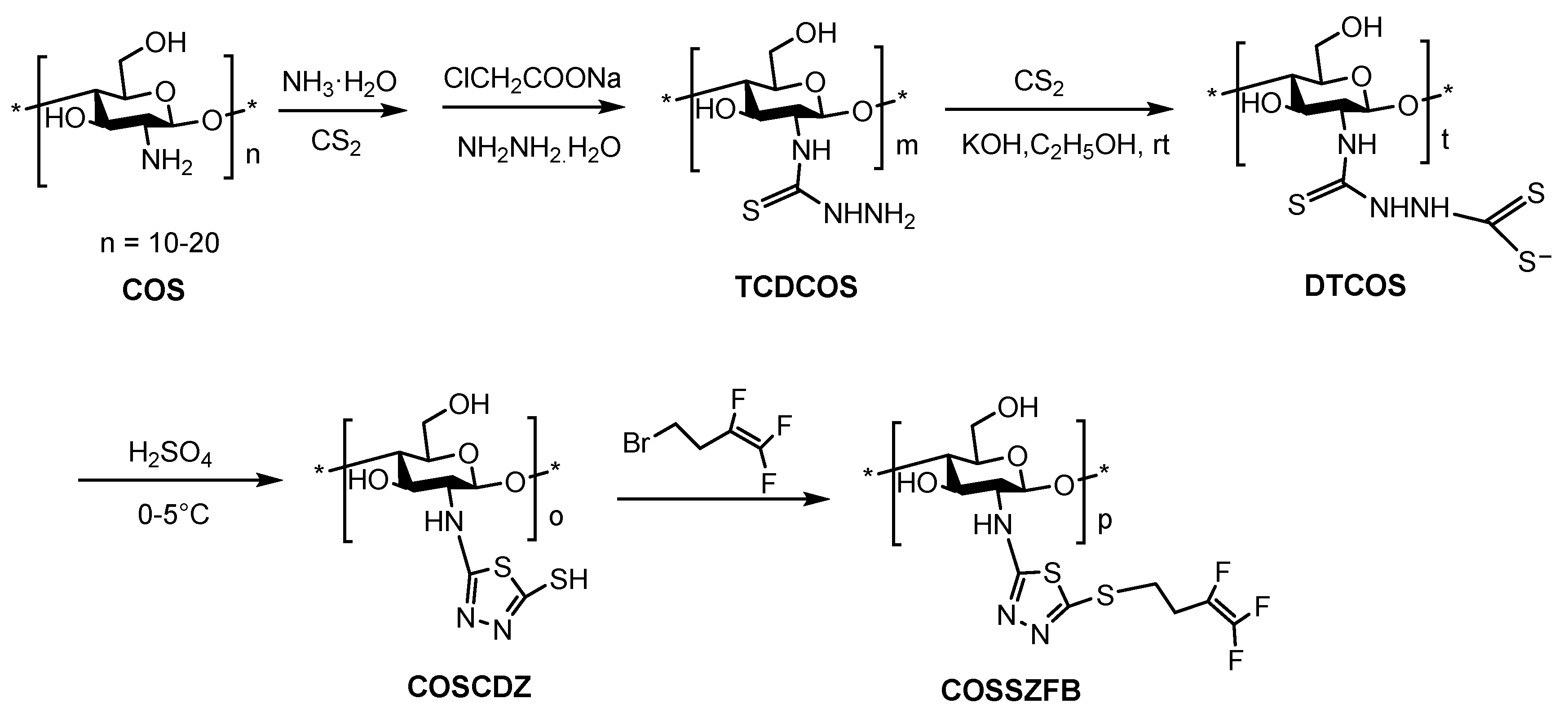 Marinedrugs 18 00273 sch001 Marinedrugs 18 00273 sch001