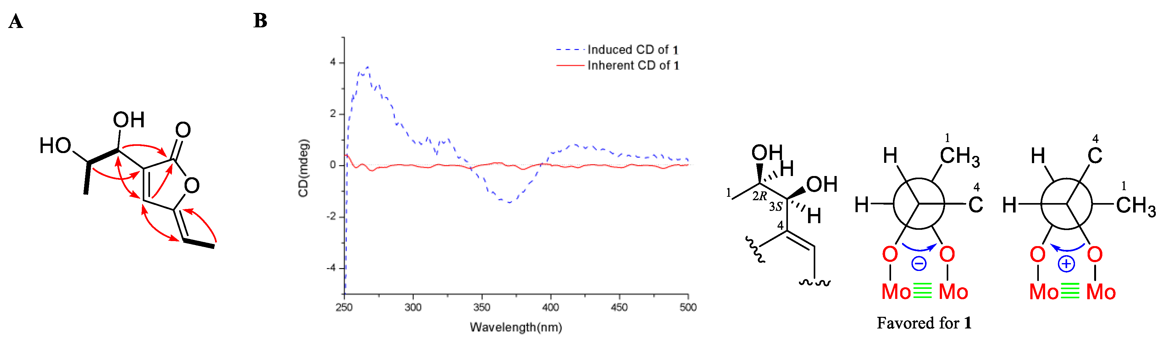 Marinedrugs 18 00276 g002 Marinedrugs 18 00276 g002