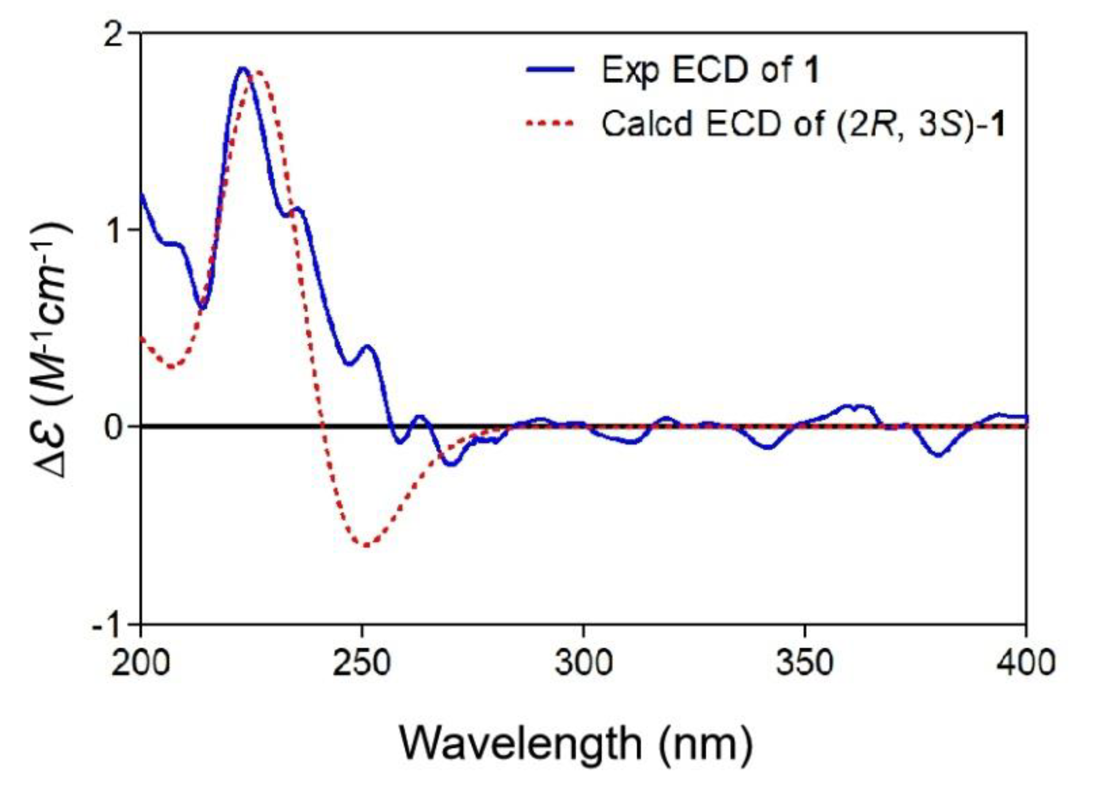 Marinedrugs 18 00276 g003 Marinedrugs 18 00276 g003