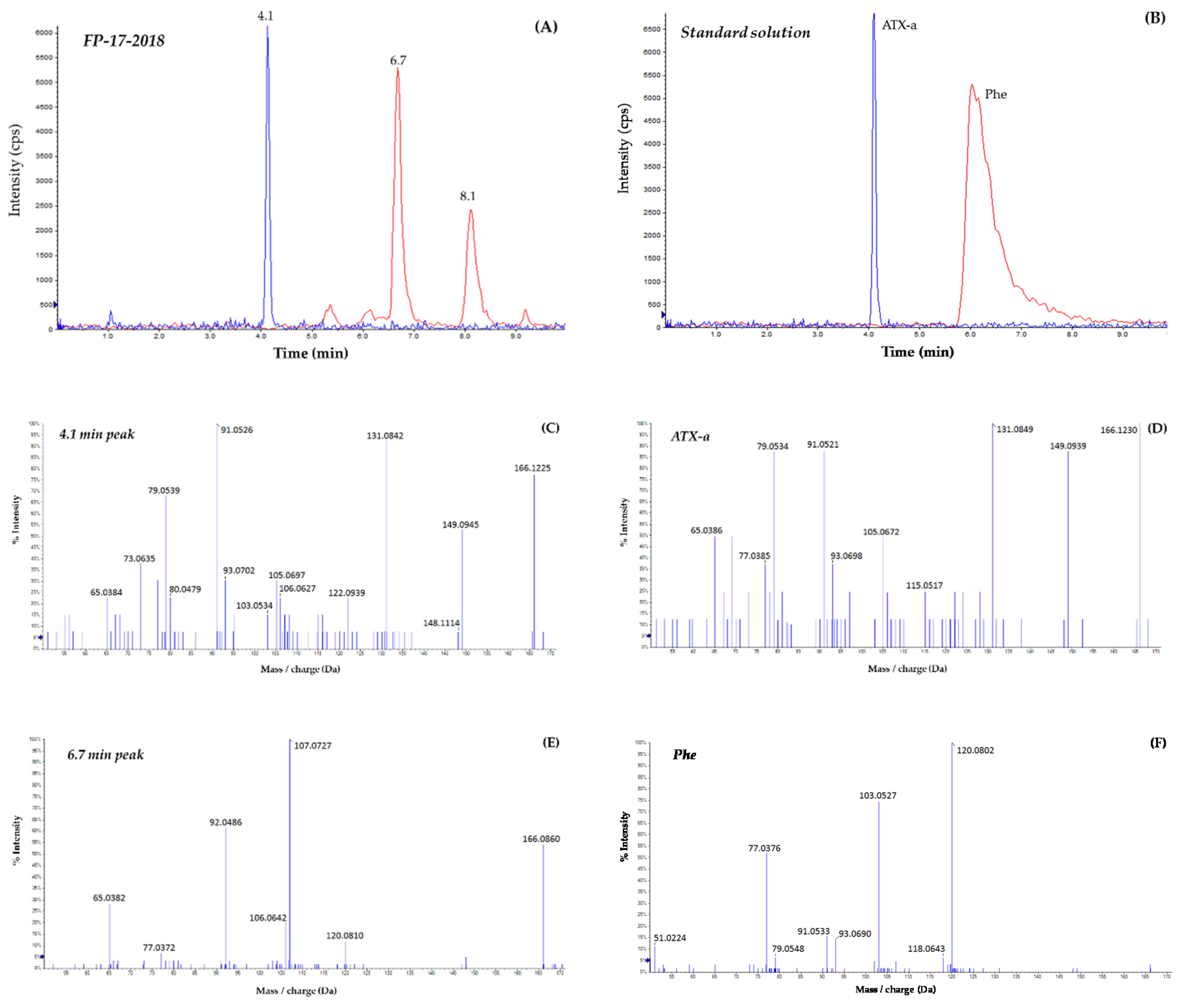Marinedrugs 18 00285 g004