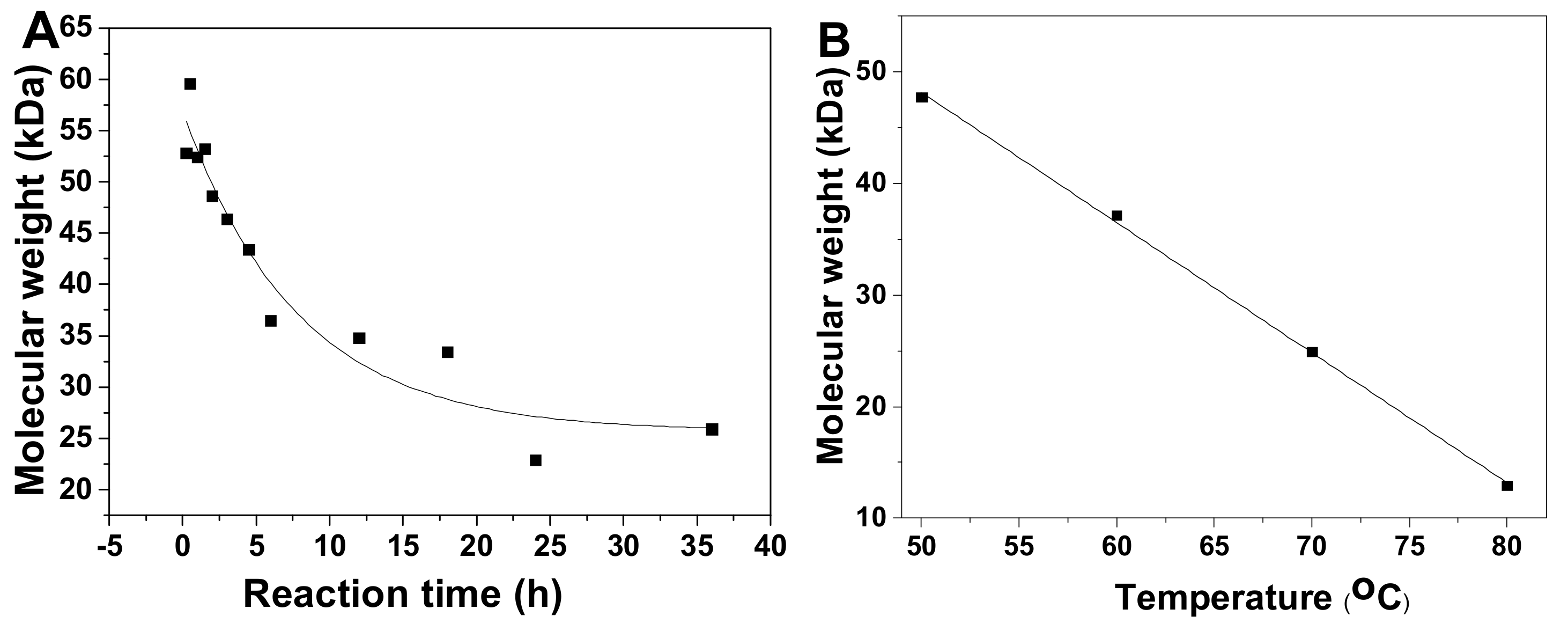 Marinedrugs 18 00286 g003