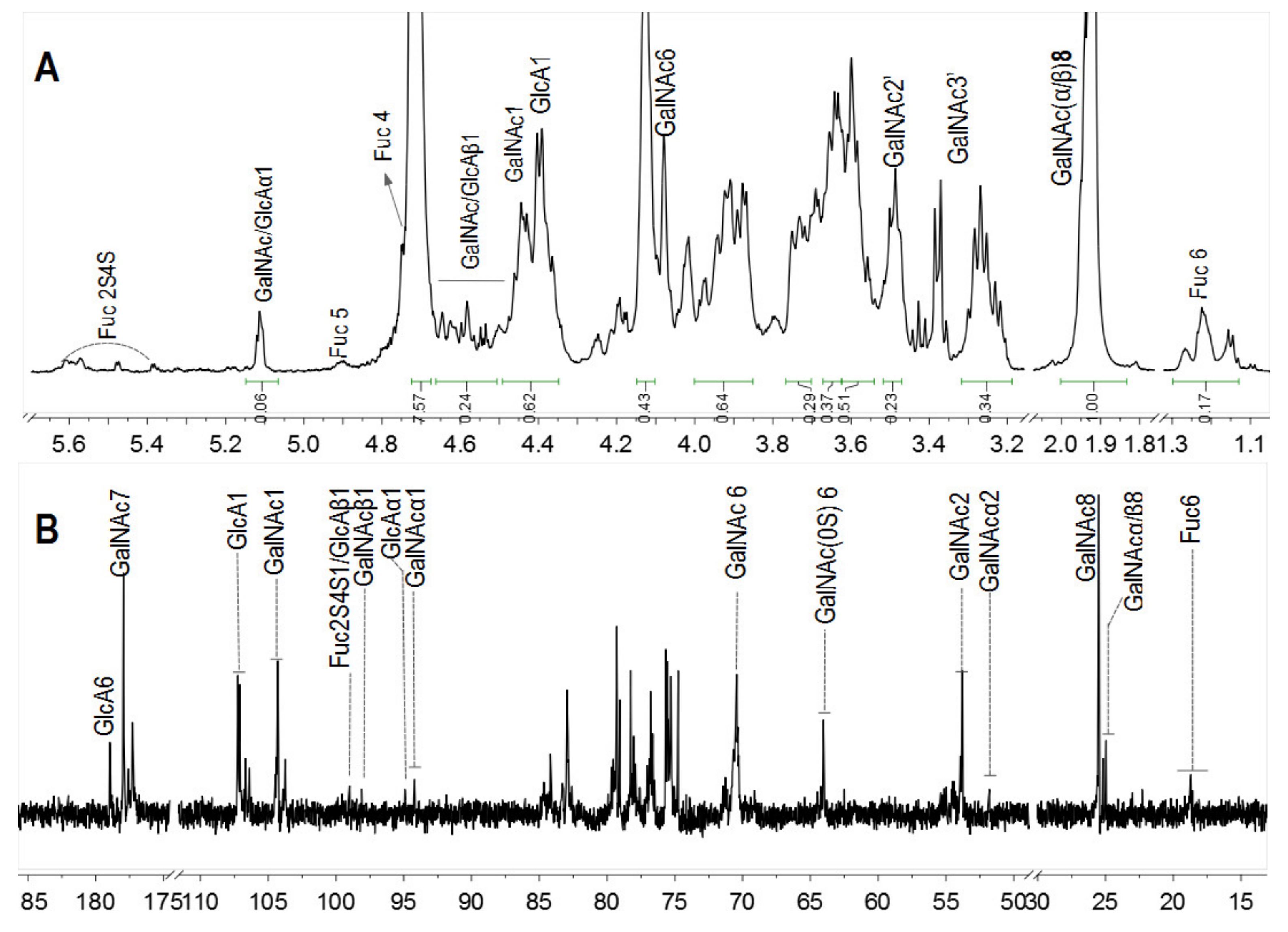 Marinedrugs 18 00286 g004