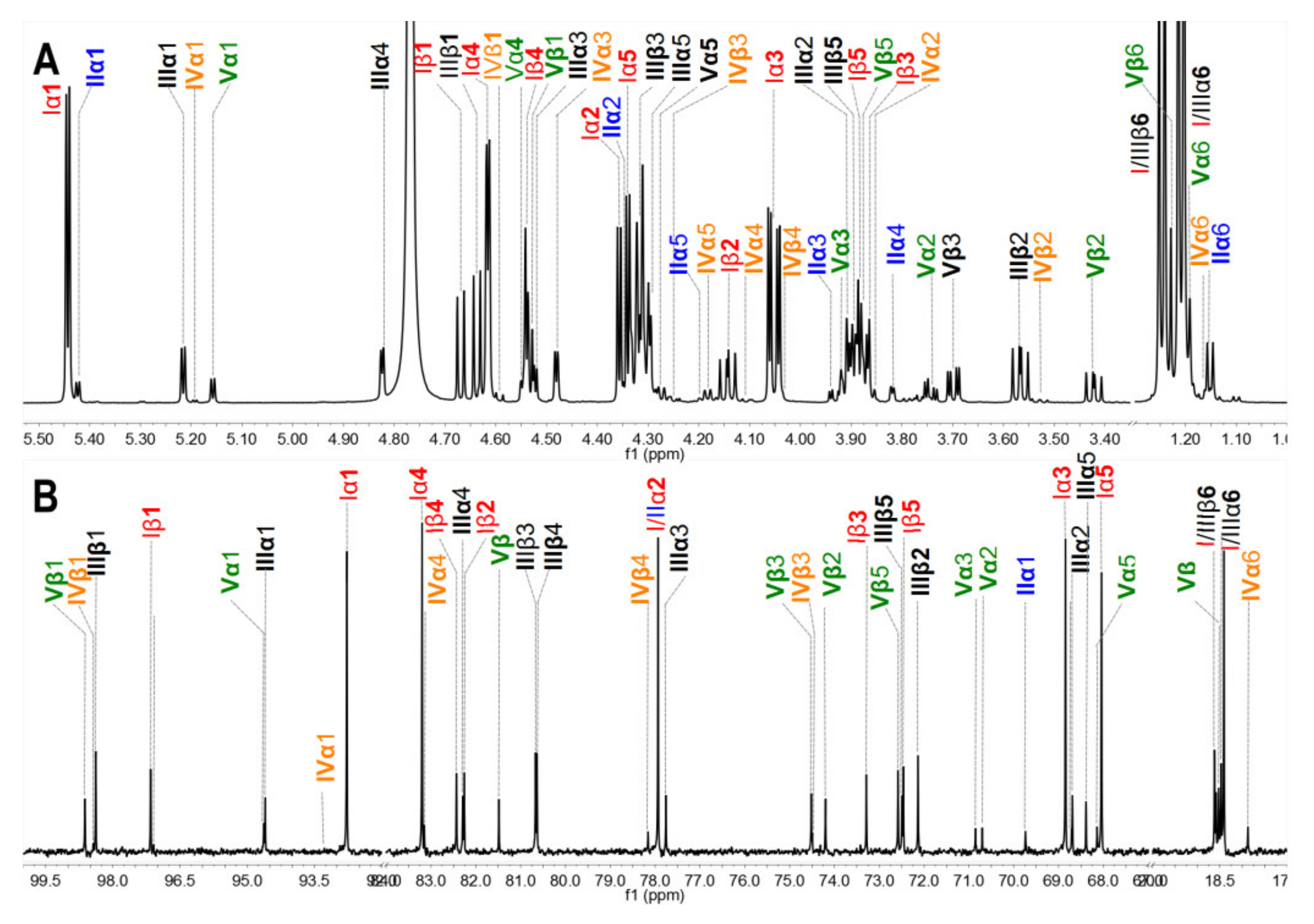 Marinedrugs 18 00286 g005a