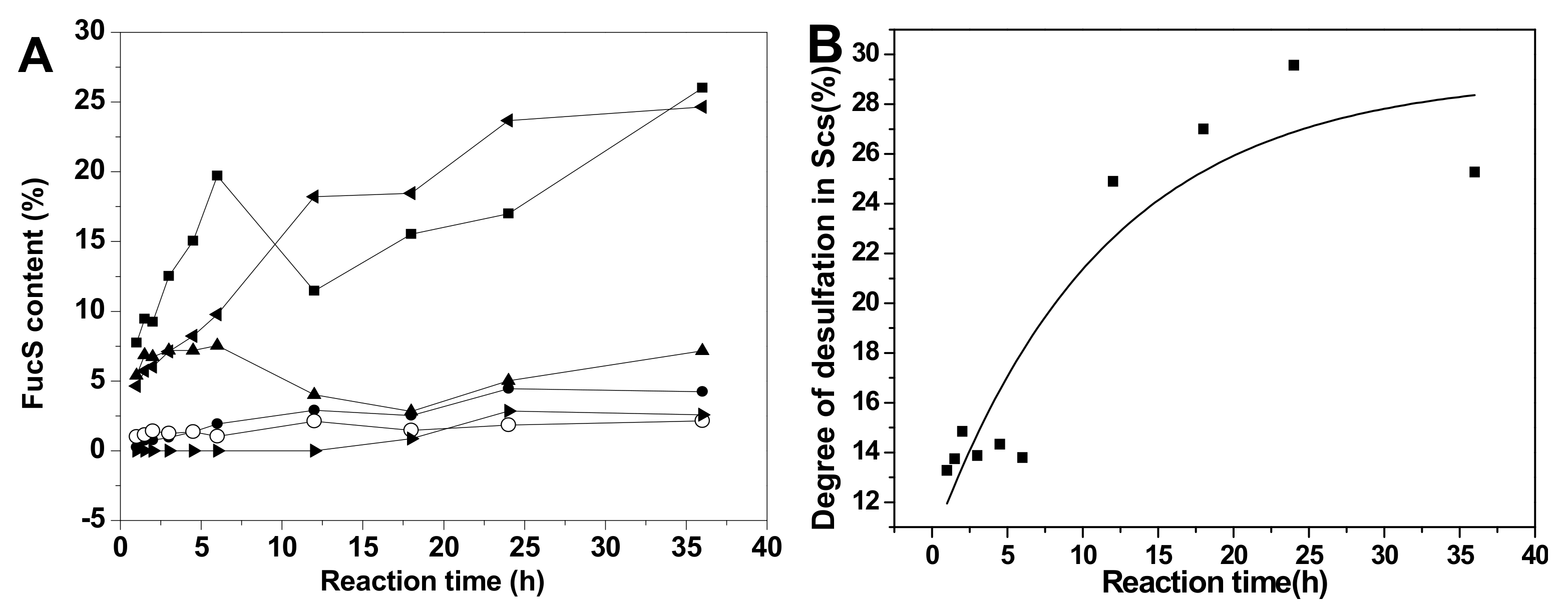 Marinedrugs 18 00286 g006a