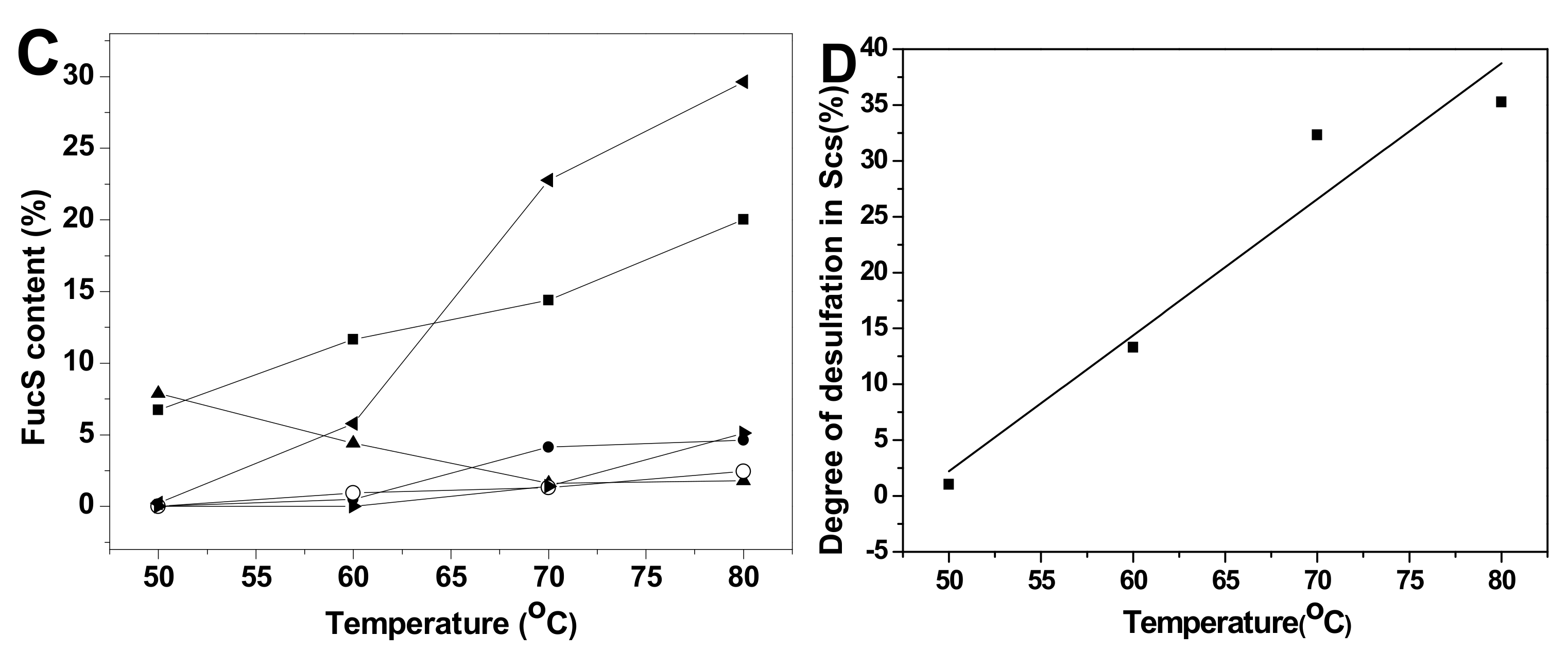 Marinedrugs 18 00286 g006b