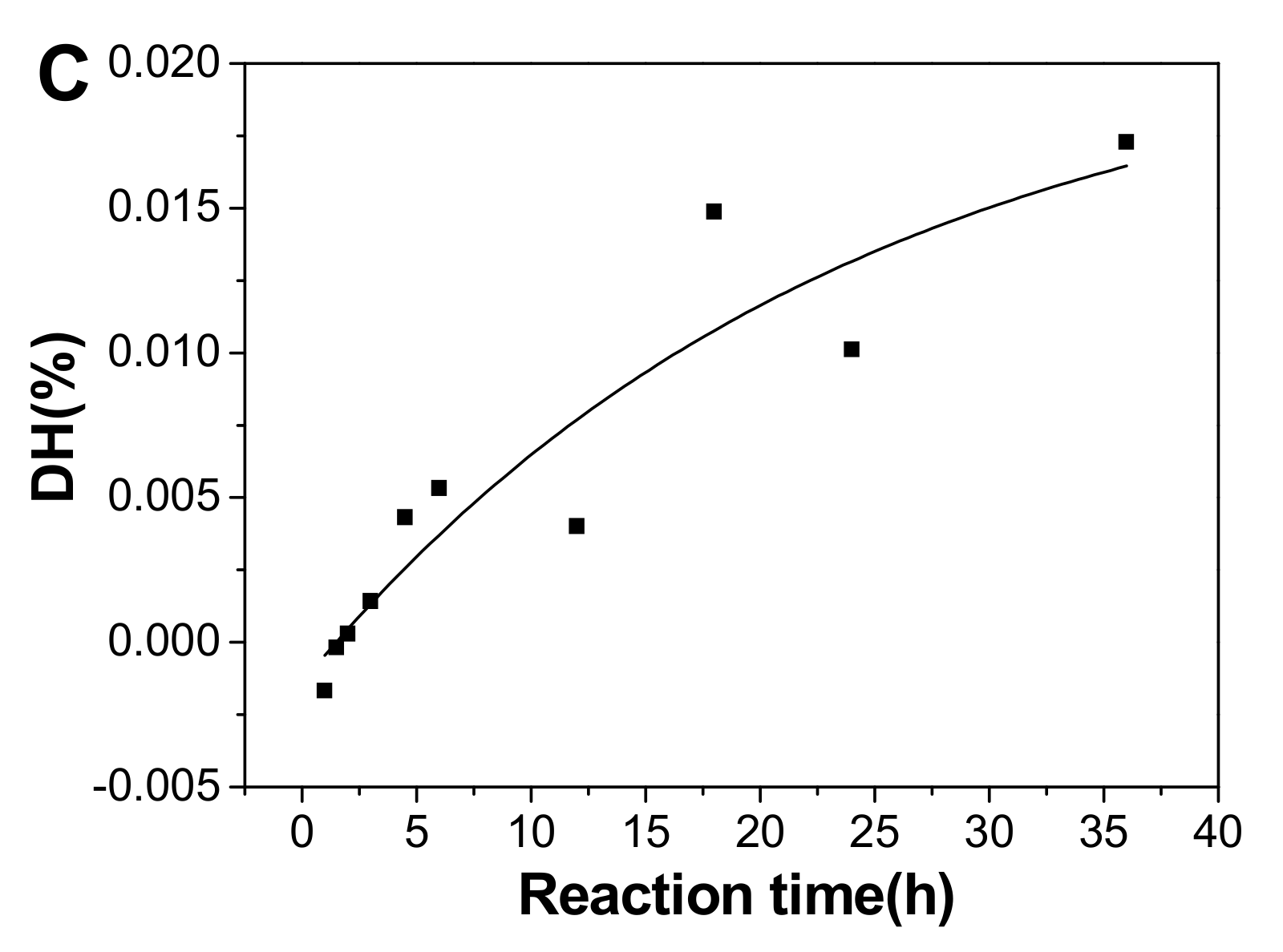Marinedrugs 18 00286 g008b