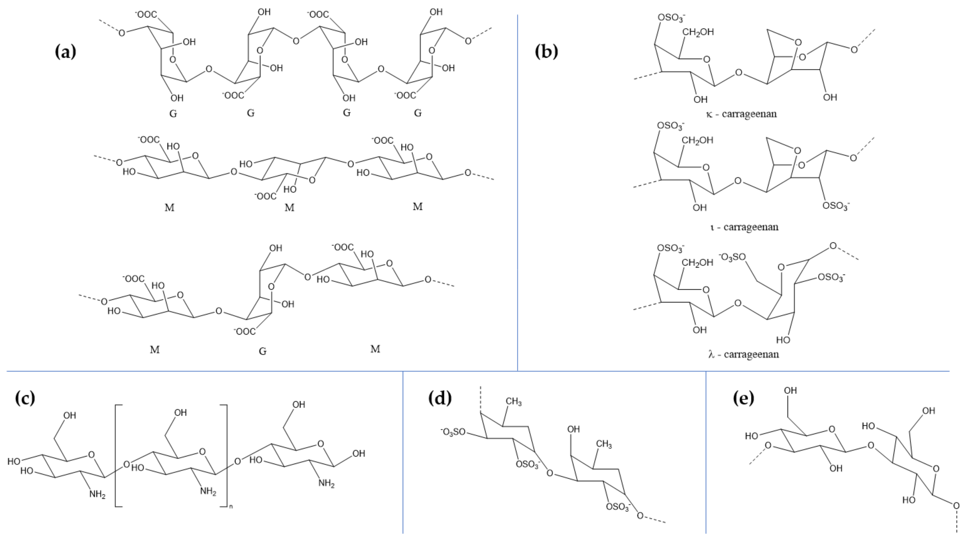 Marinedrugs 18 00290 g001