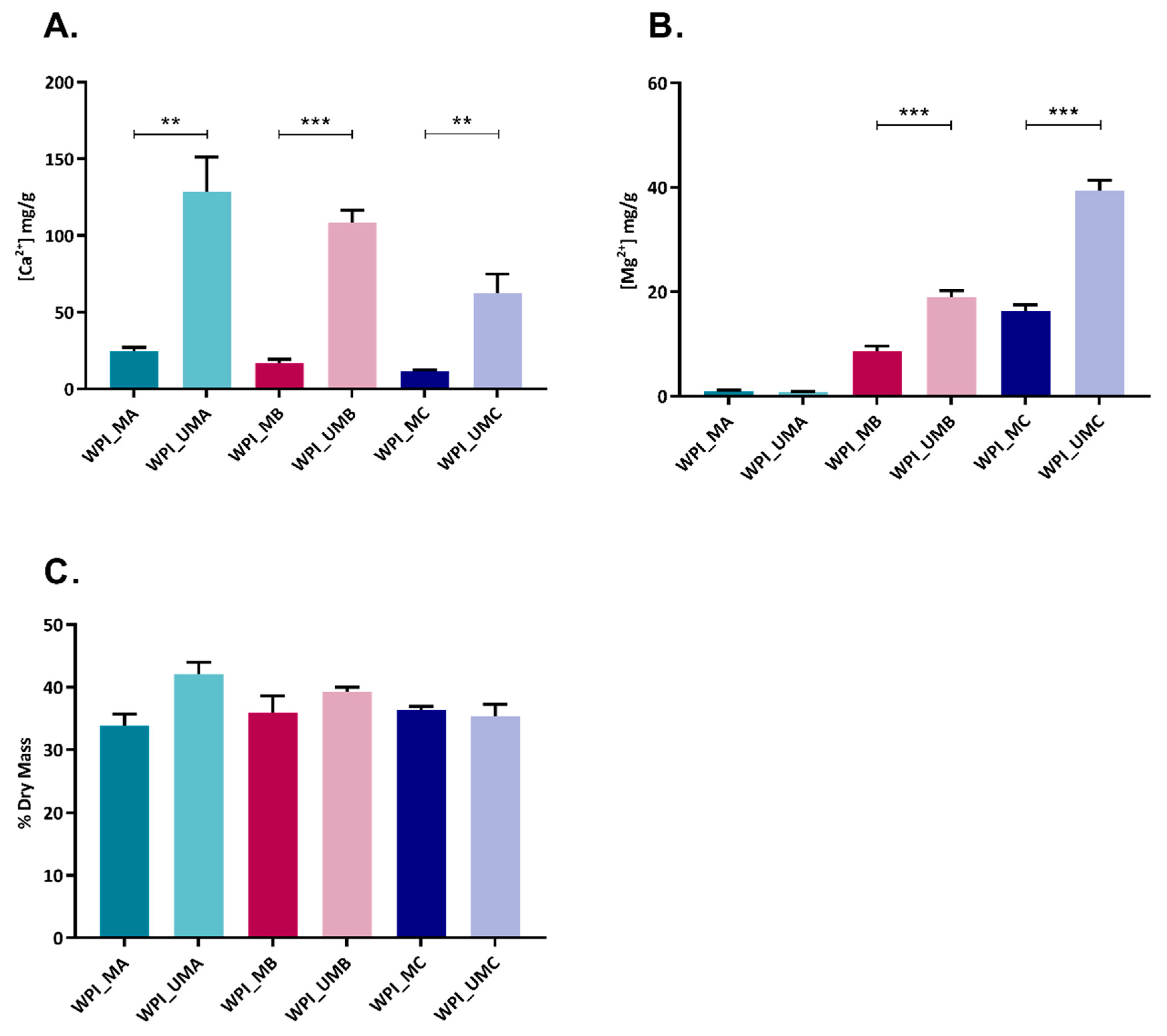 Marinedrugs 18 00294 g001 Marinedrugs 18 00294 g001