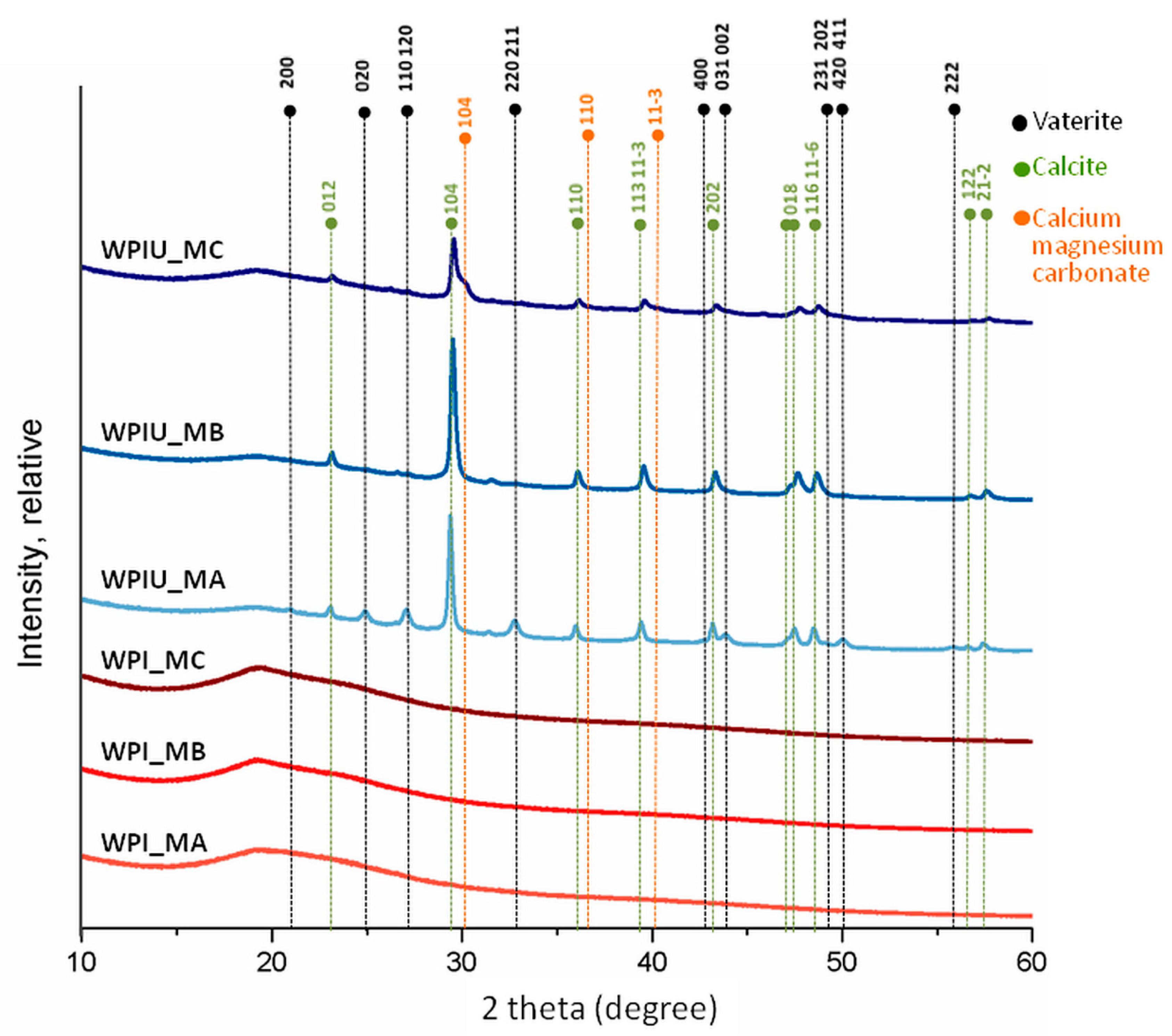 Marinedrugs 18 00294 g003 Marinedrugs 18 00294 g003
