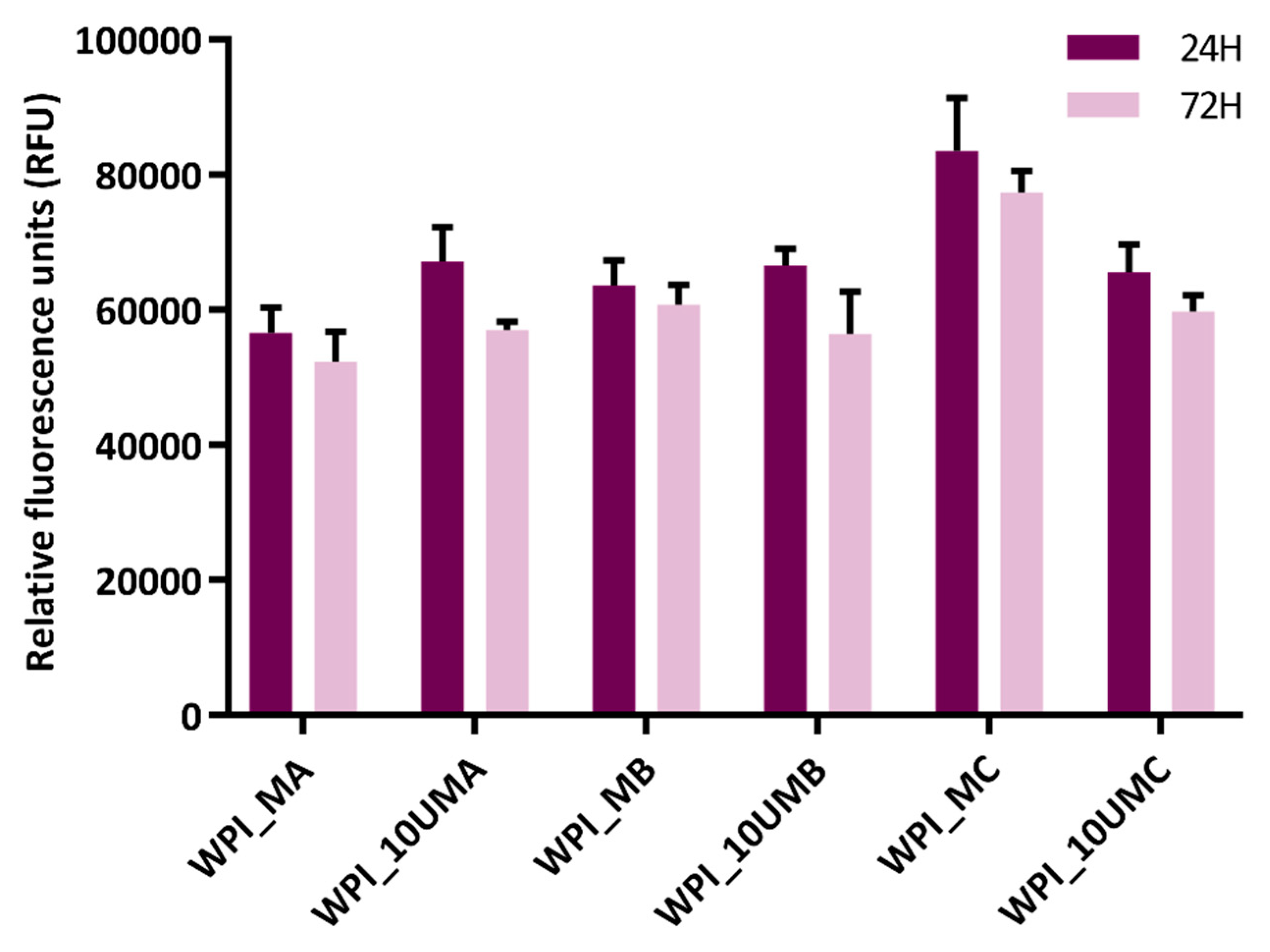 Marinedrugs 18 00294 g005 Marinedrugs 18 00294 g005