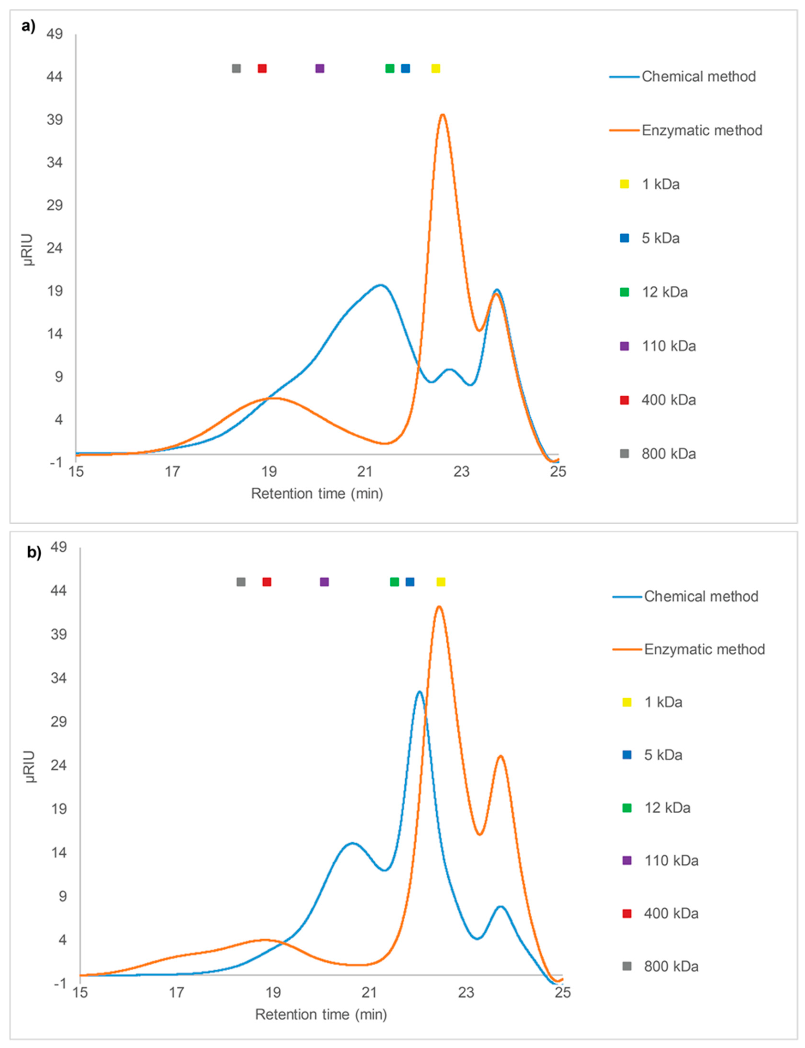 Marinedrugs 18 00296 g002
