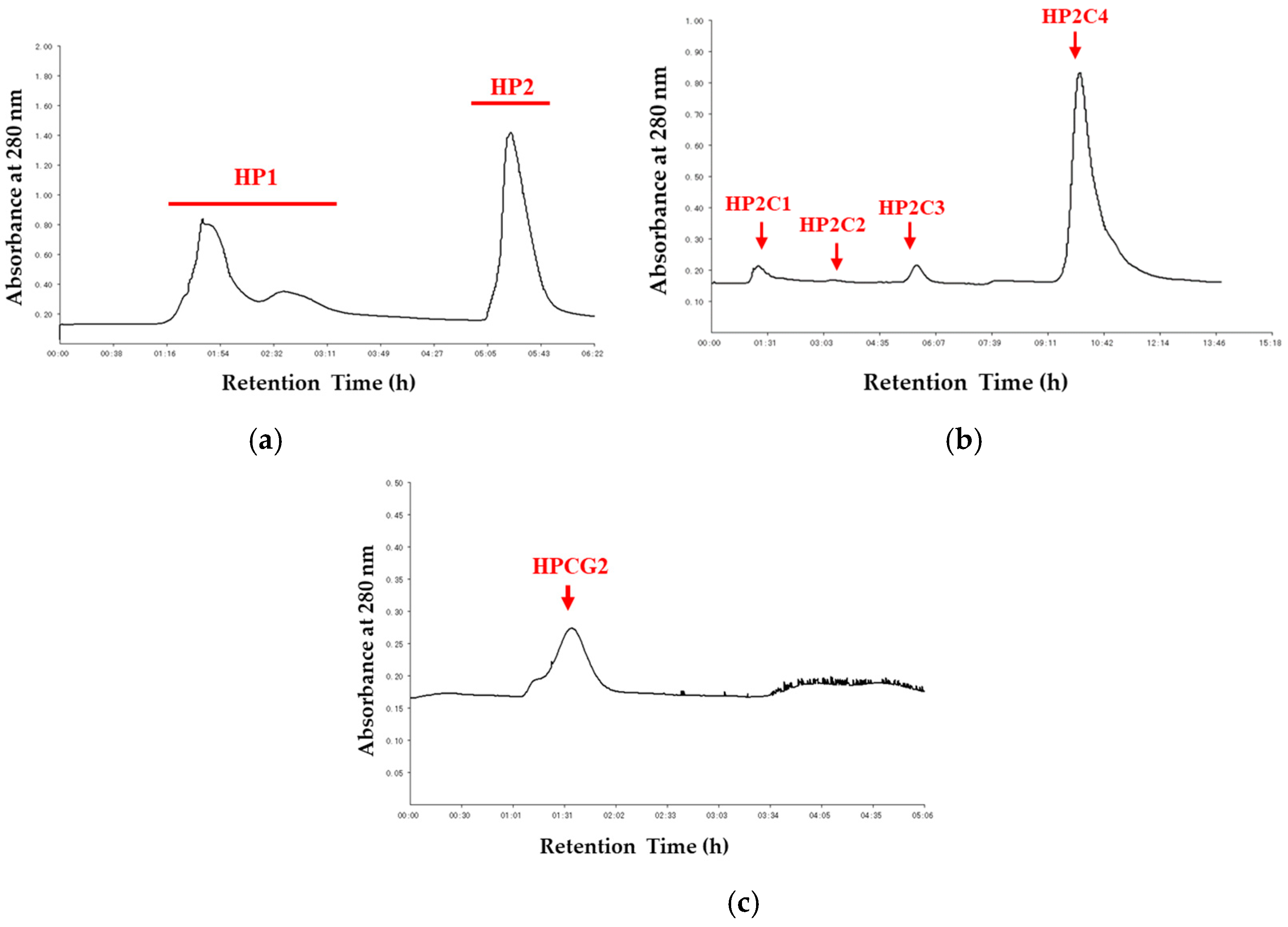 Marinedrugs 18 00299 g001