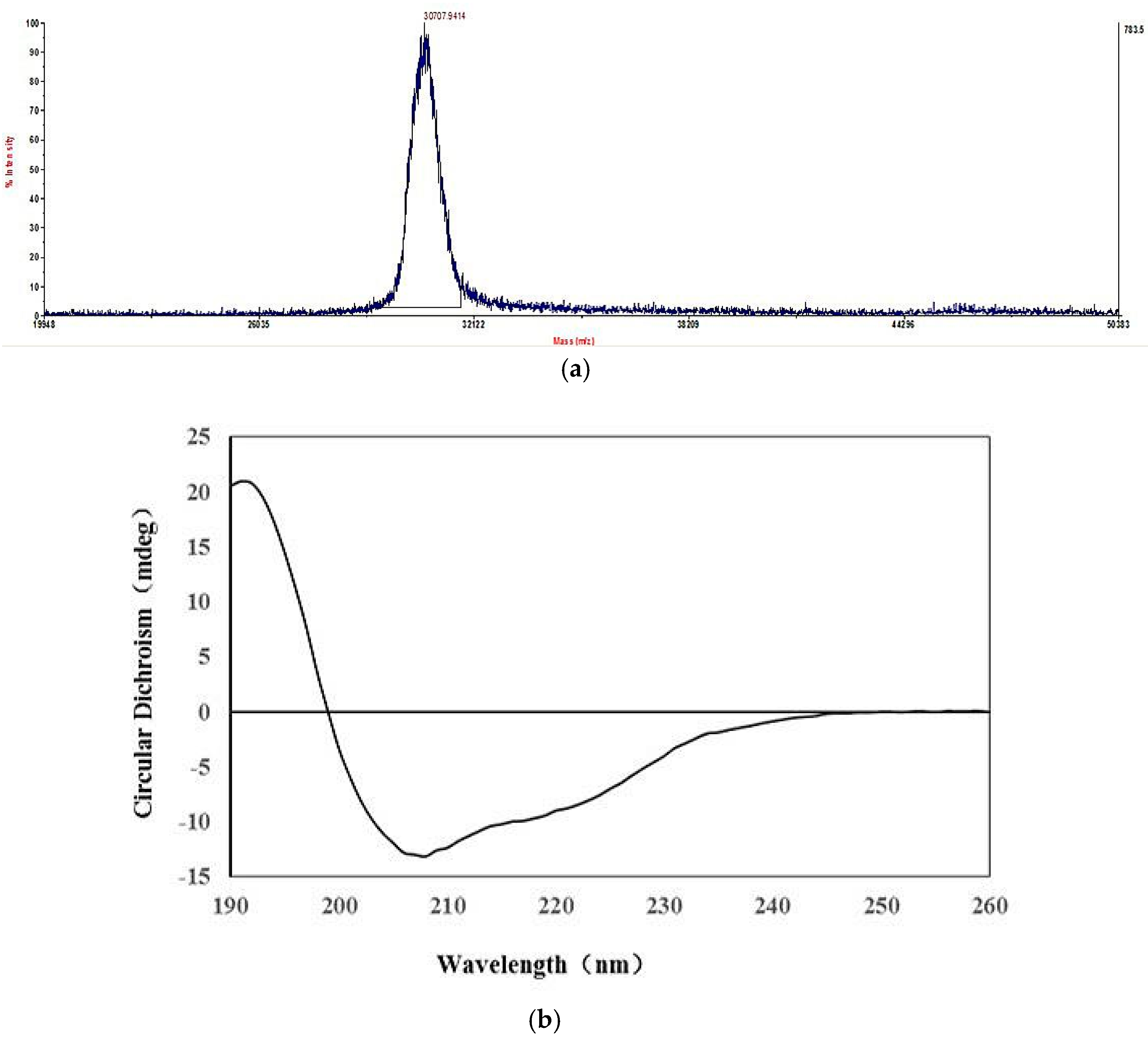 Marinedrugs 18 00299 g003