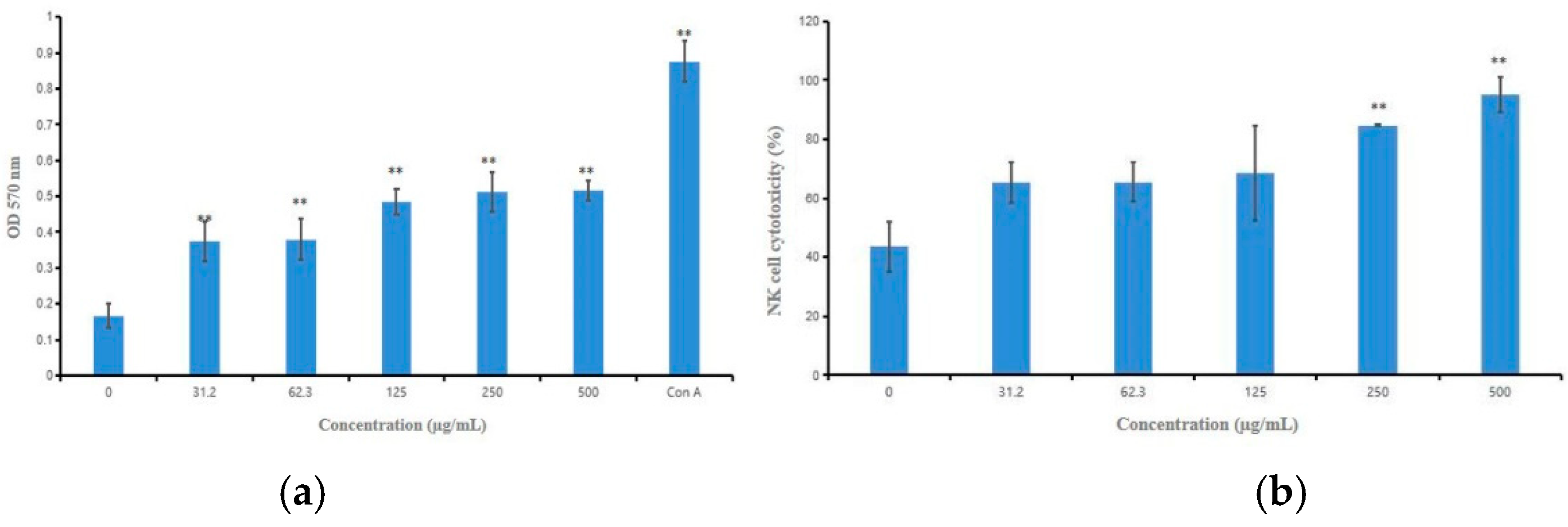 Marinedrugs 18 00299 g007