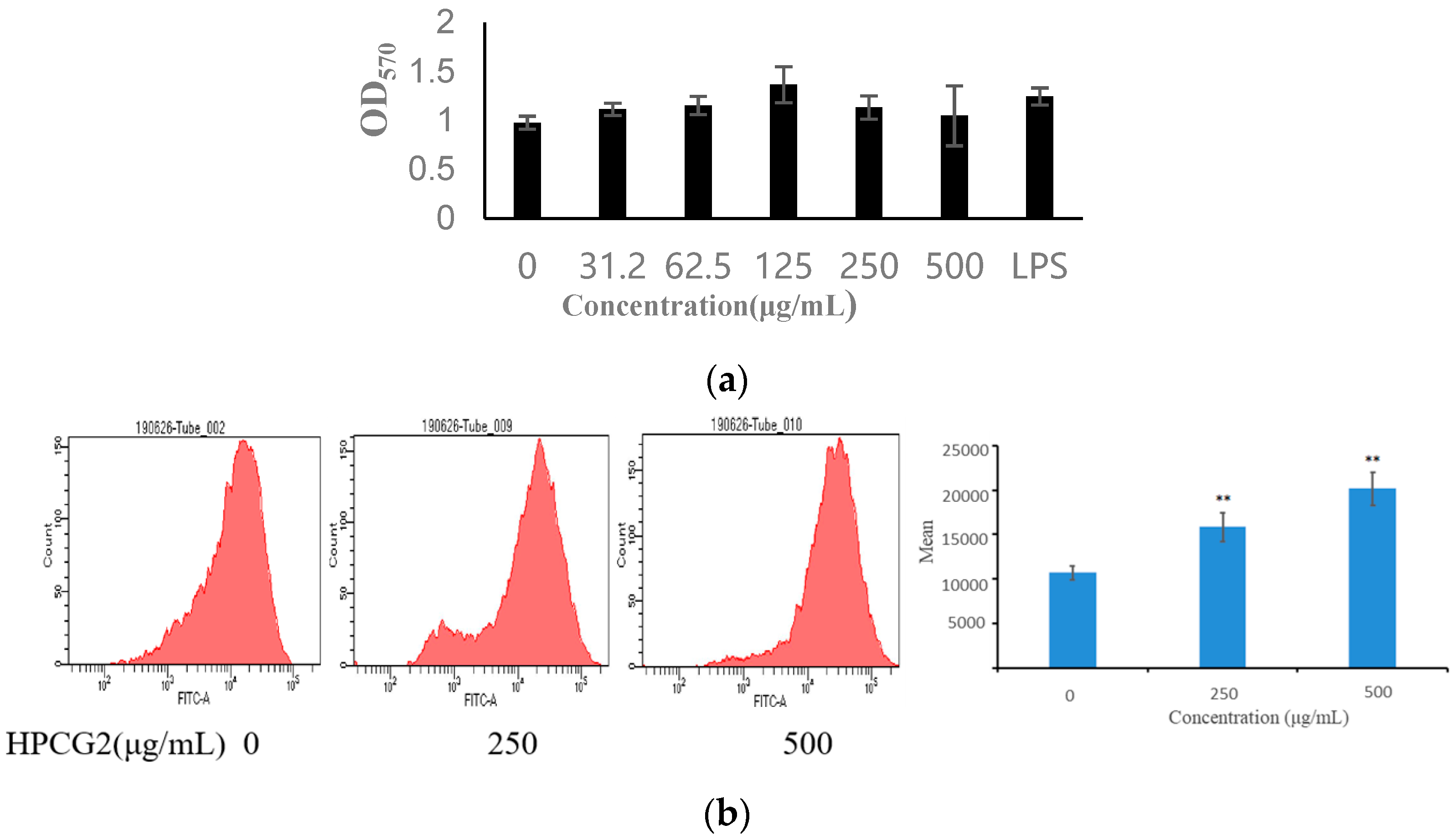 Marinedrugs 18 00299 g008
