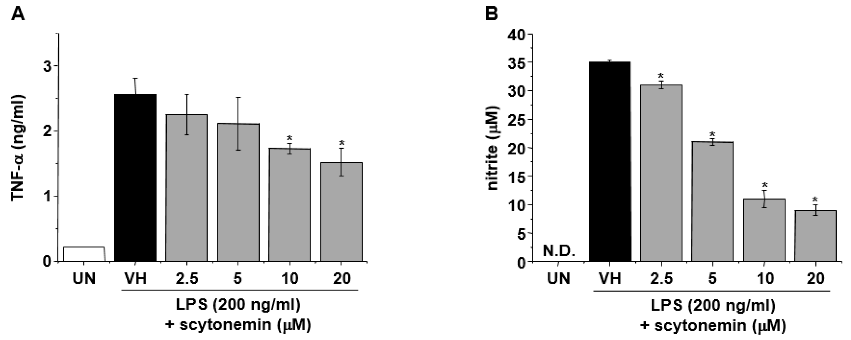 Marinedrugs 18 00300 g003 Marinedrugs 18 00300 g003
