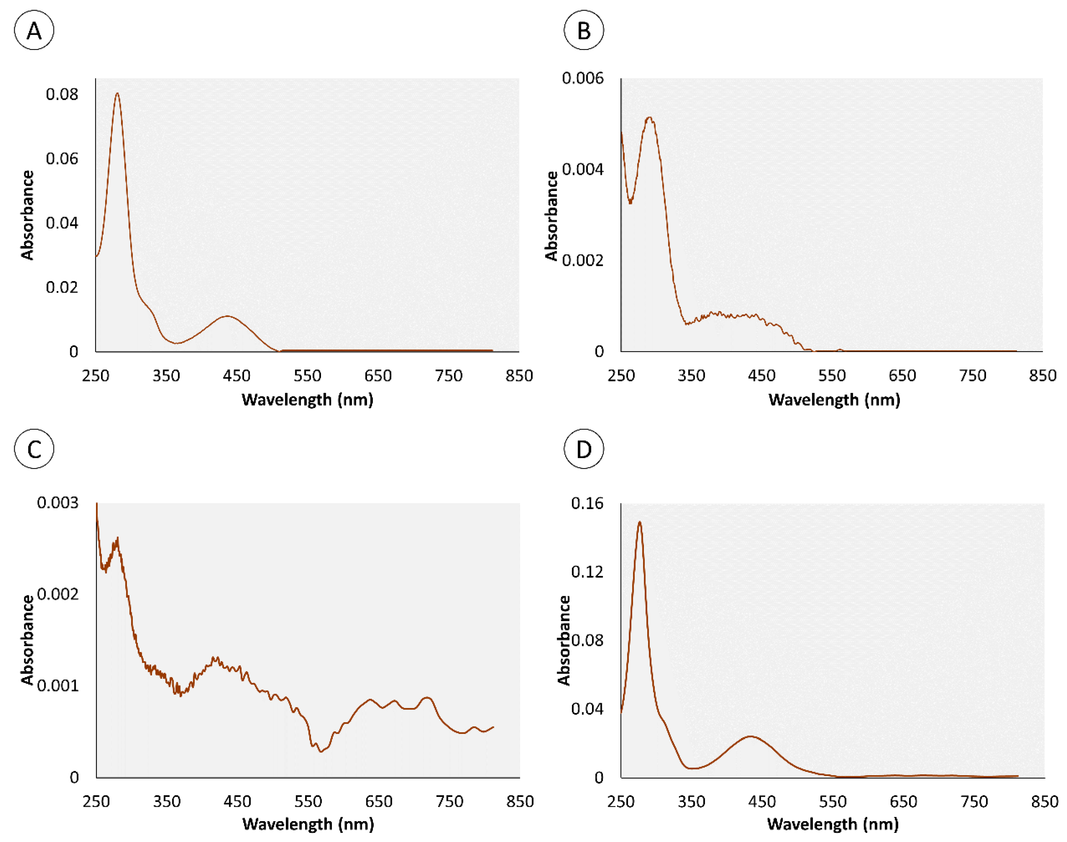 Marinedrugs 18 00302 g003 Marinedrugs 18 00302 g003