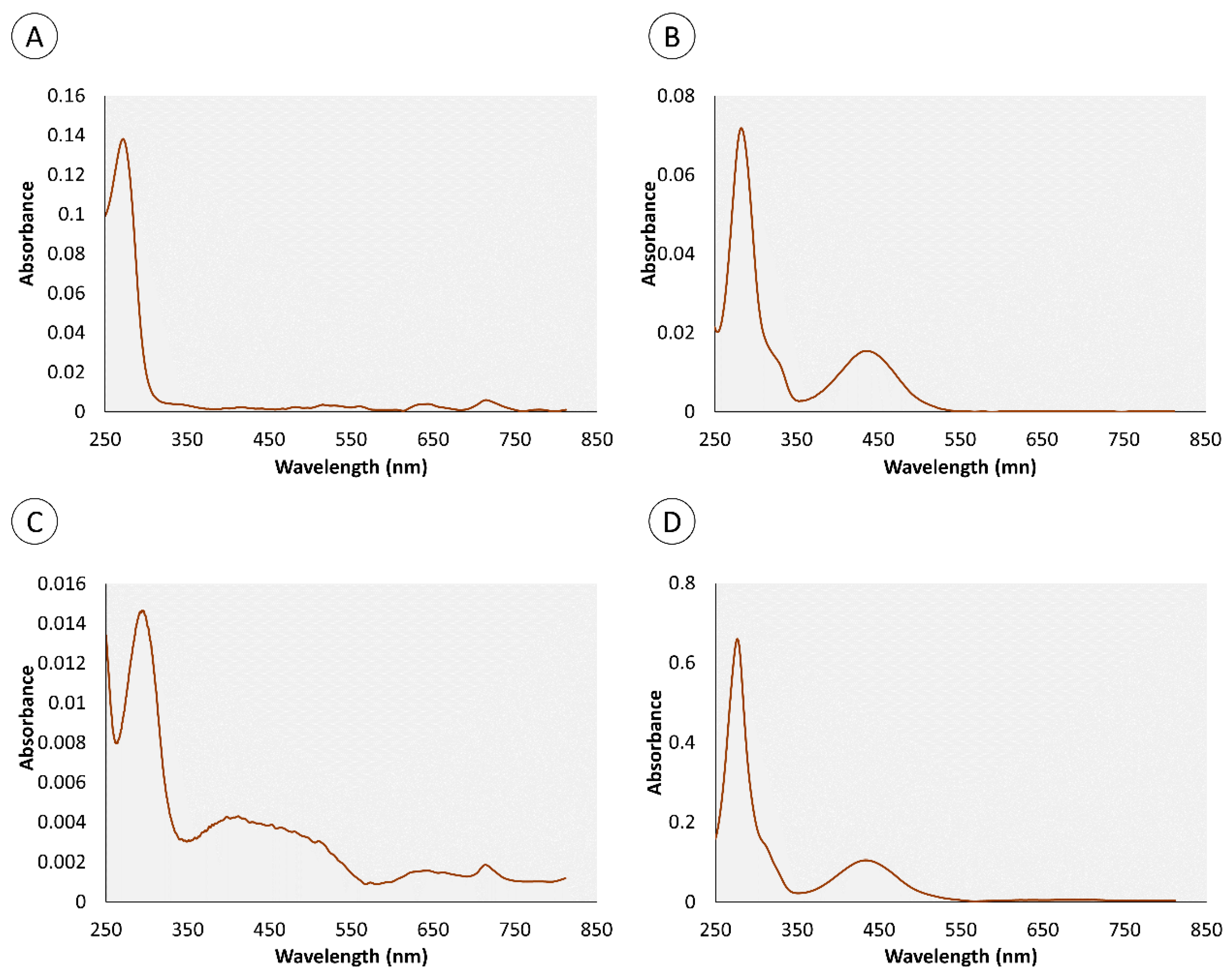 Marinedrugs 18 00302 g005 Marinedrugs 18 00302 g005