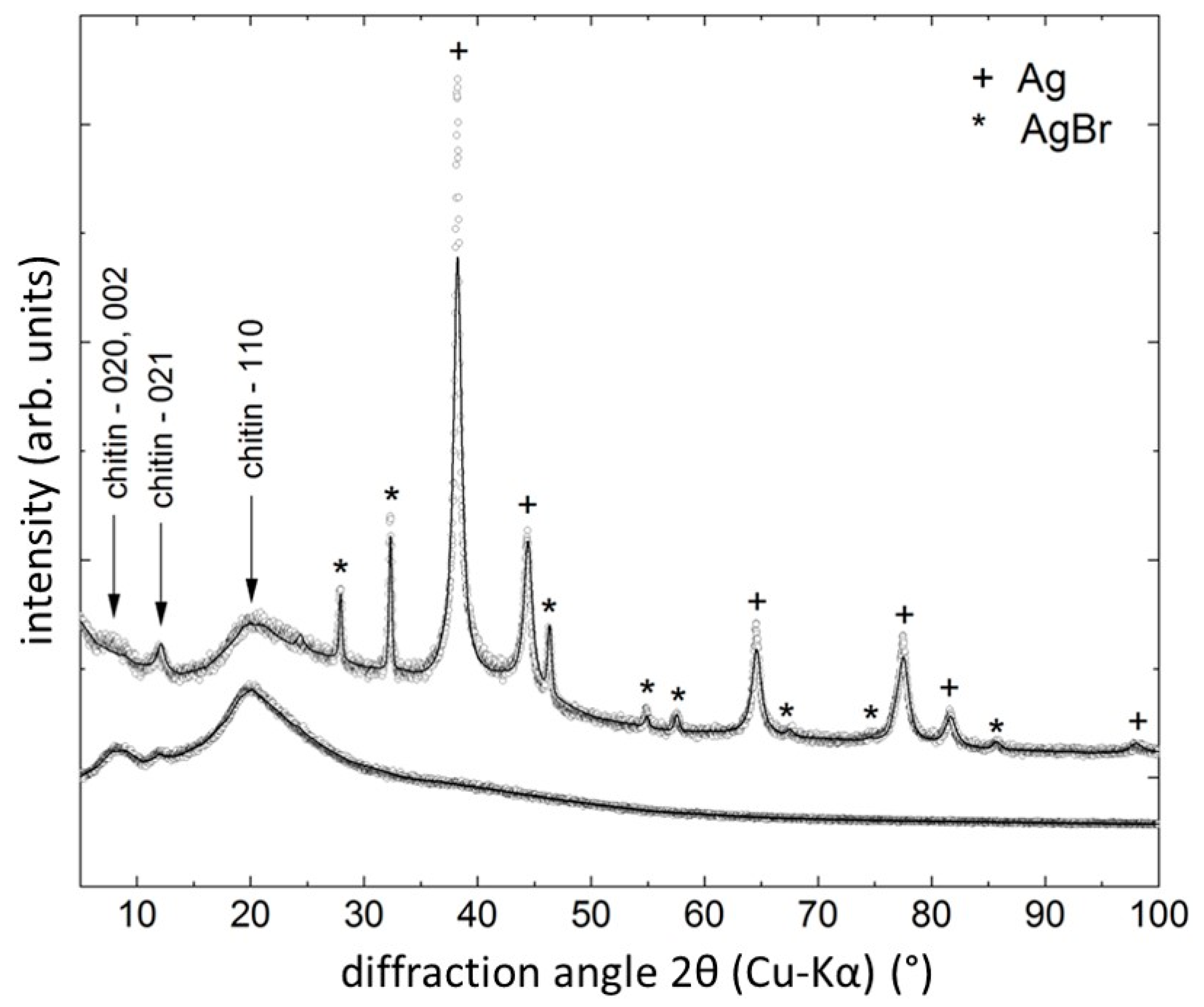 Marinedrugs 18 00304 g005 Marinedrugs 18 00304 g005