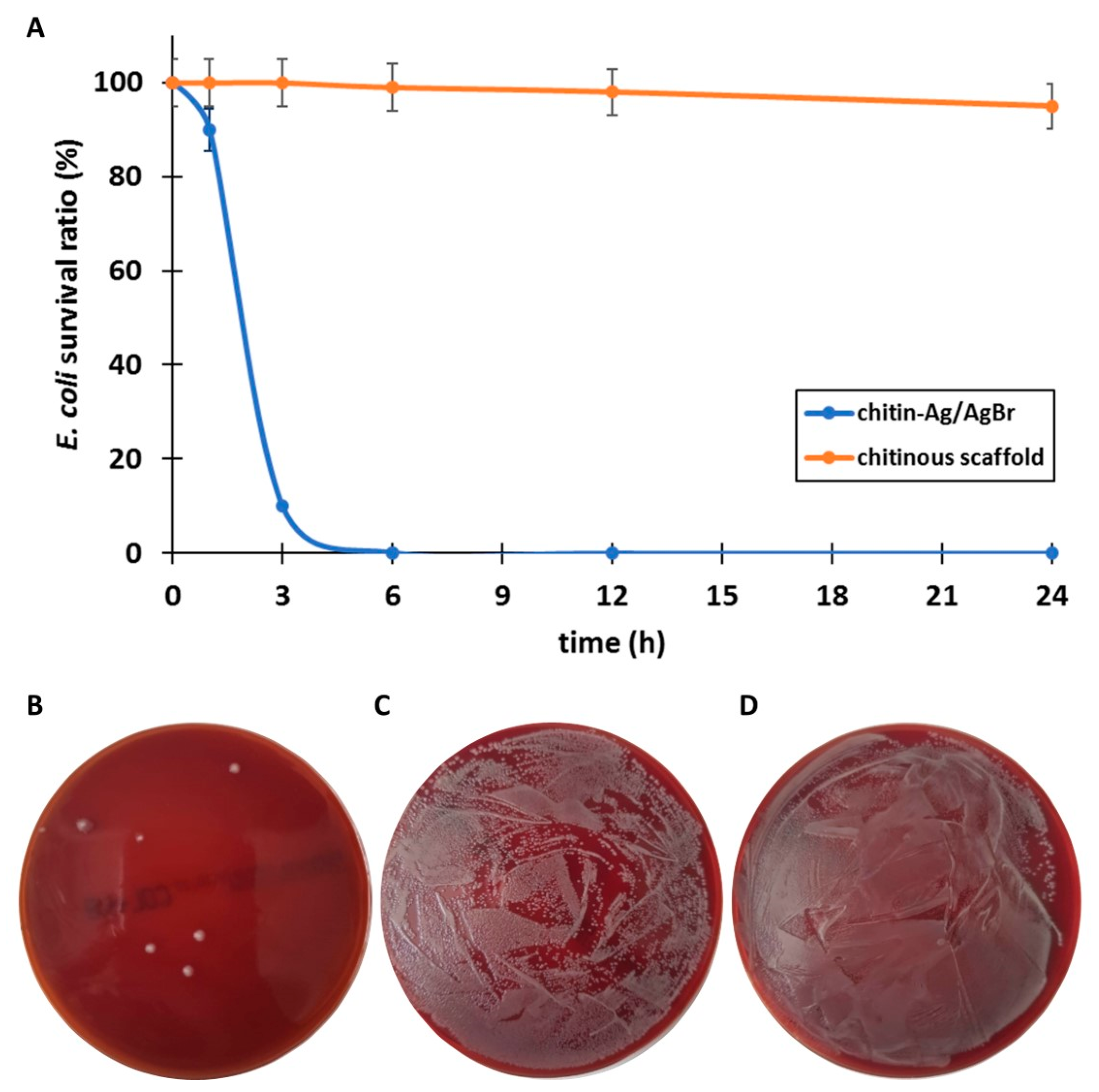 Marinedrugs 18 00304 g006 Marinedrugs 18 00304 g006