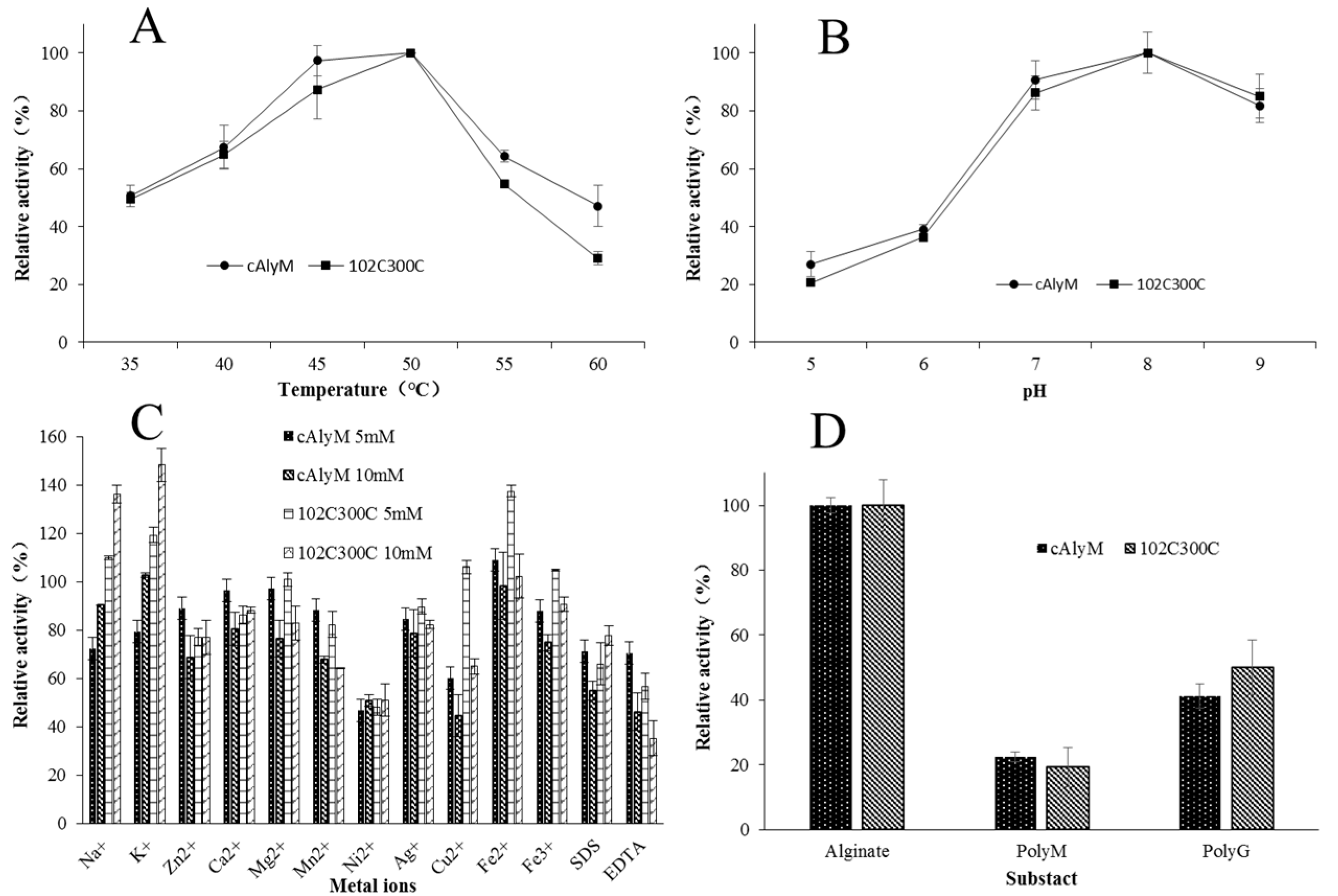 Marinedrugs 18 00305 g003