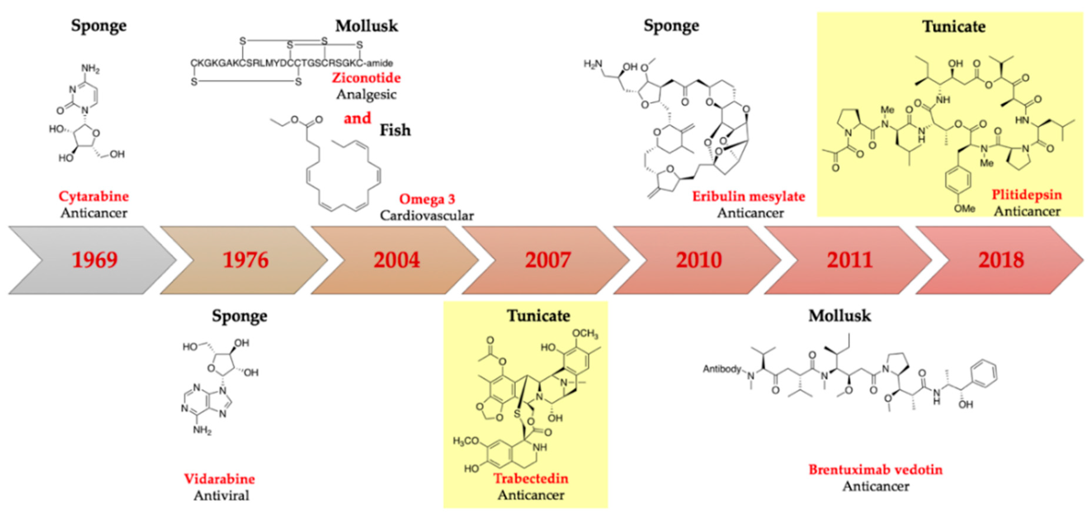 Marinedrugs 18 00307 g001 Marinedrugs 18 00307 g001