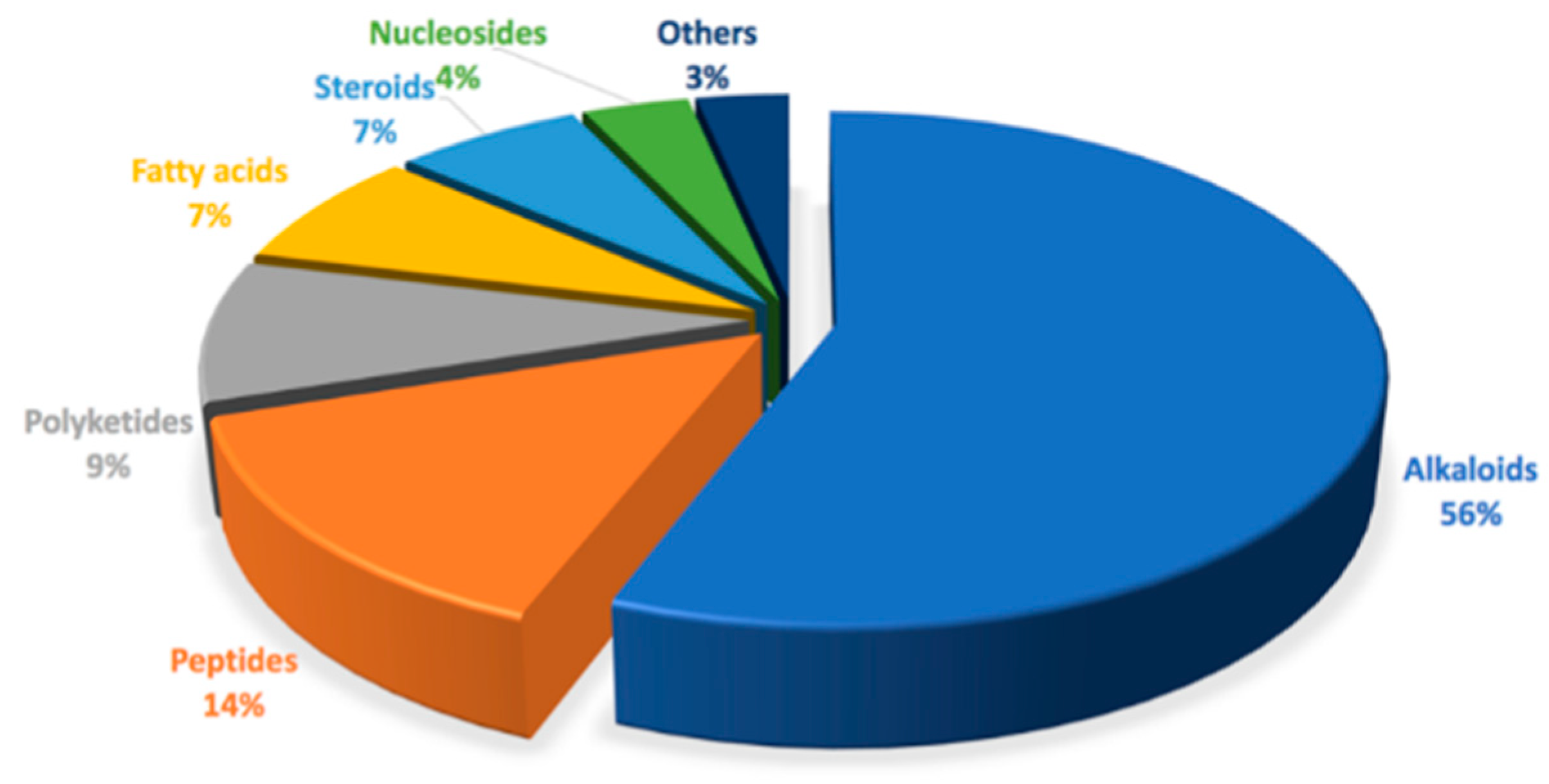 Marinedrugs 18 00307 g003 Marinedrugs 18 00307 g003