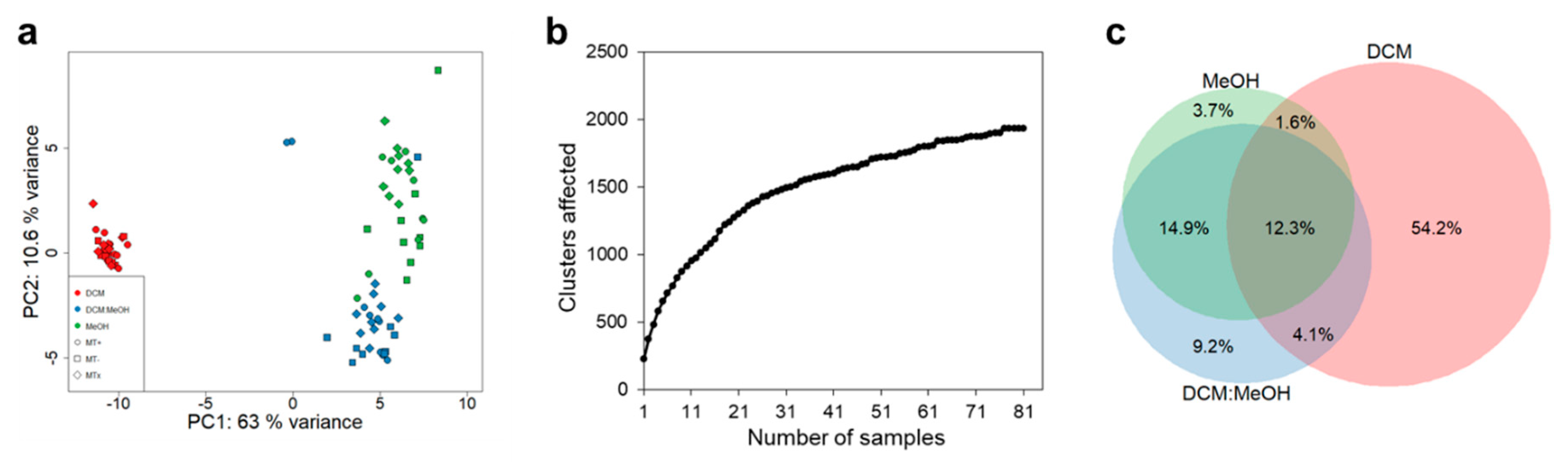 Marinedrugs 18 00313 g002