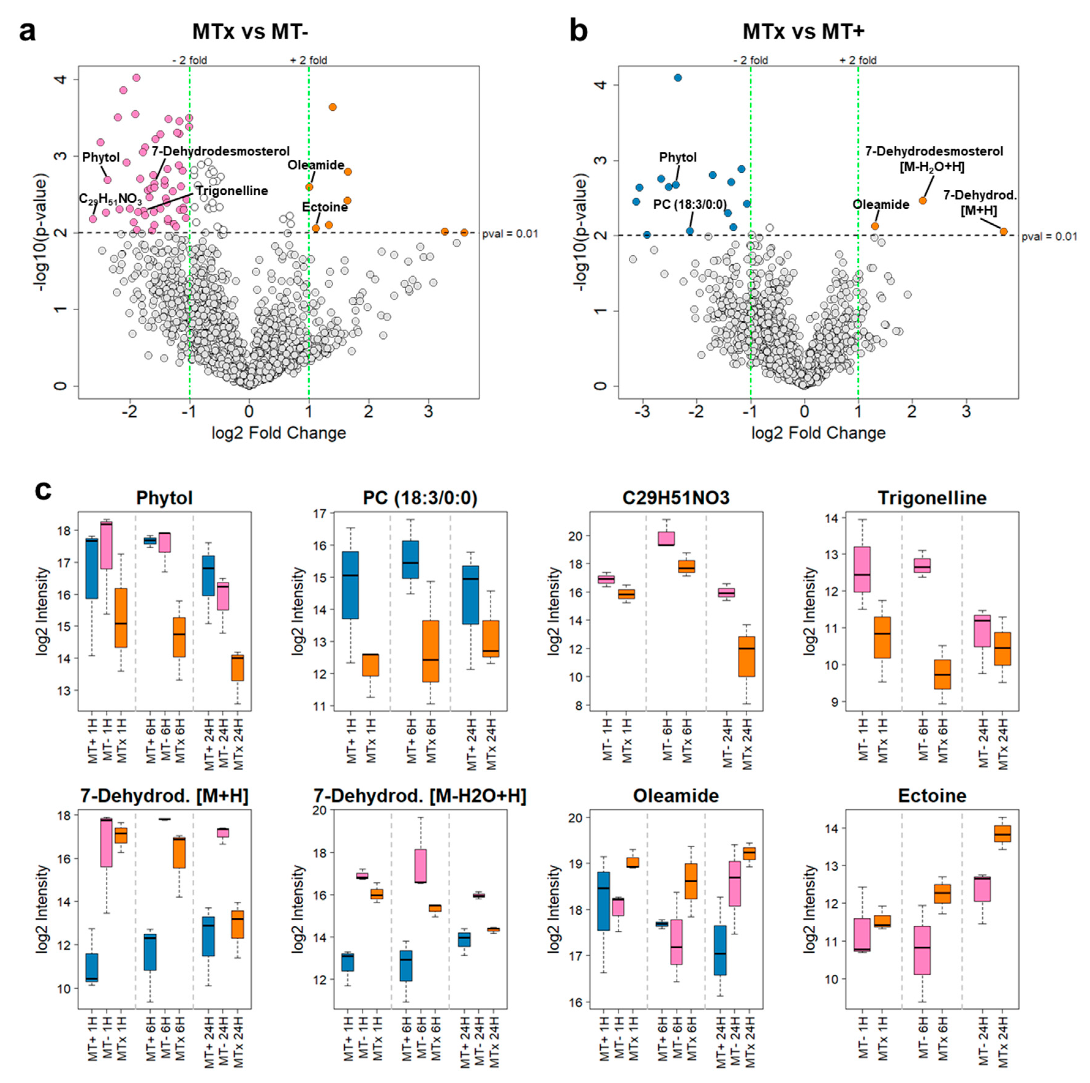 Marinedrugs 18 00313 g004