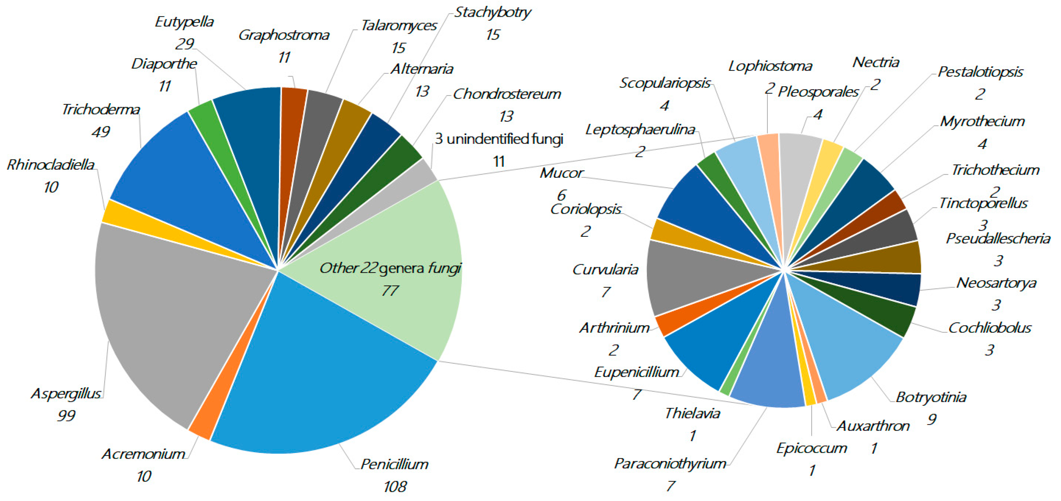 Marinedrugs 18 00321 g002 Marinedrugs 18 00321 g002