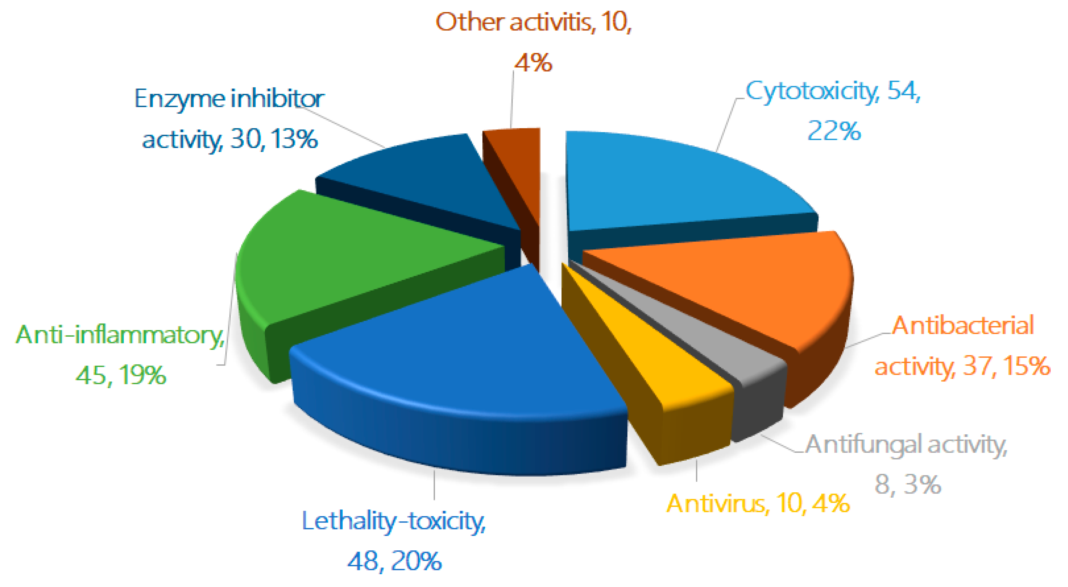 Marinedrugs 18 00321 g004 Marinedrugs 18 00321 g004