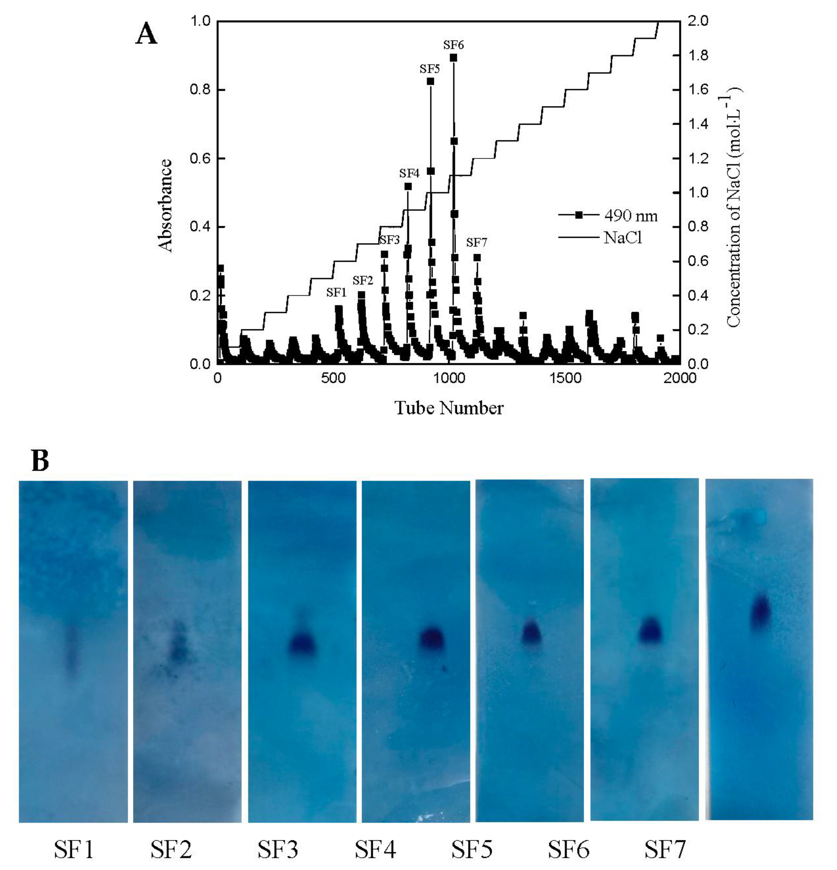 Marinedrugs 18 00328 g001 Marinedrugs 18 00328 g001