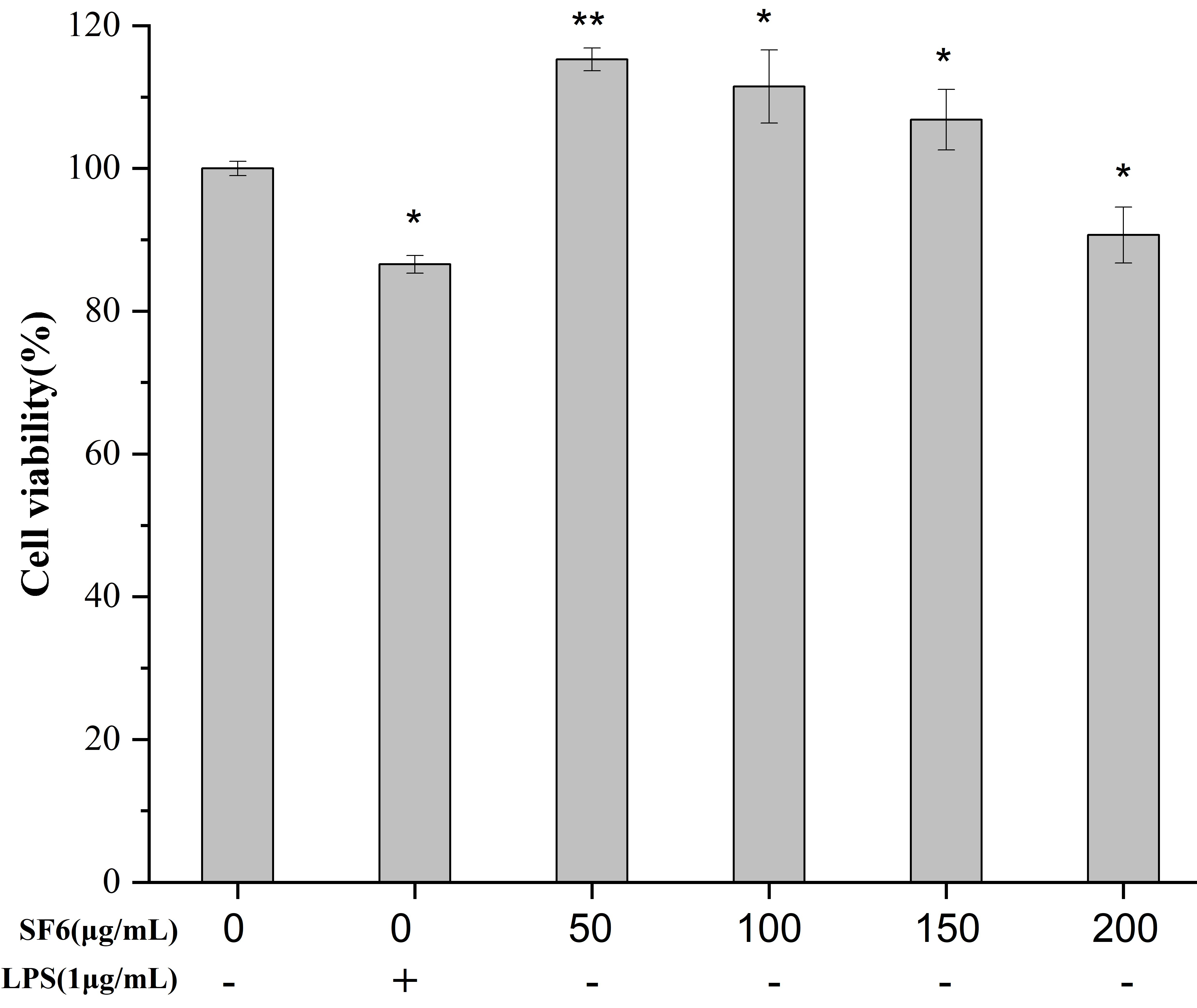 Marinedrugs 18 00328 g003 Marinedrugs 18 00328 g003