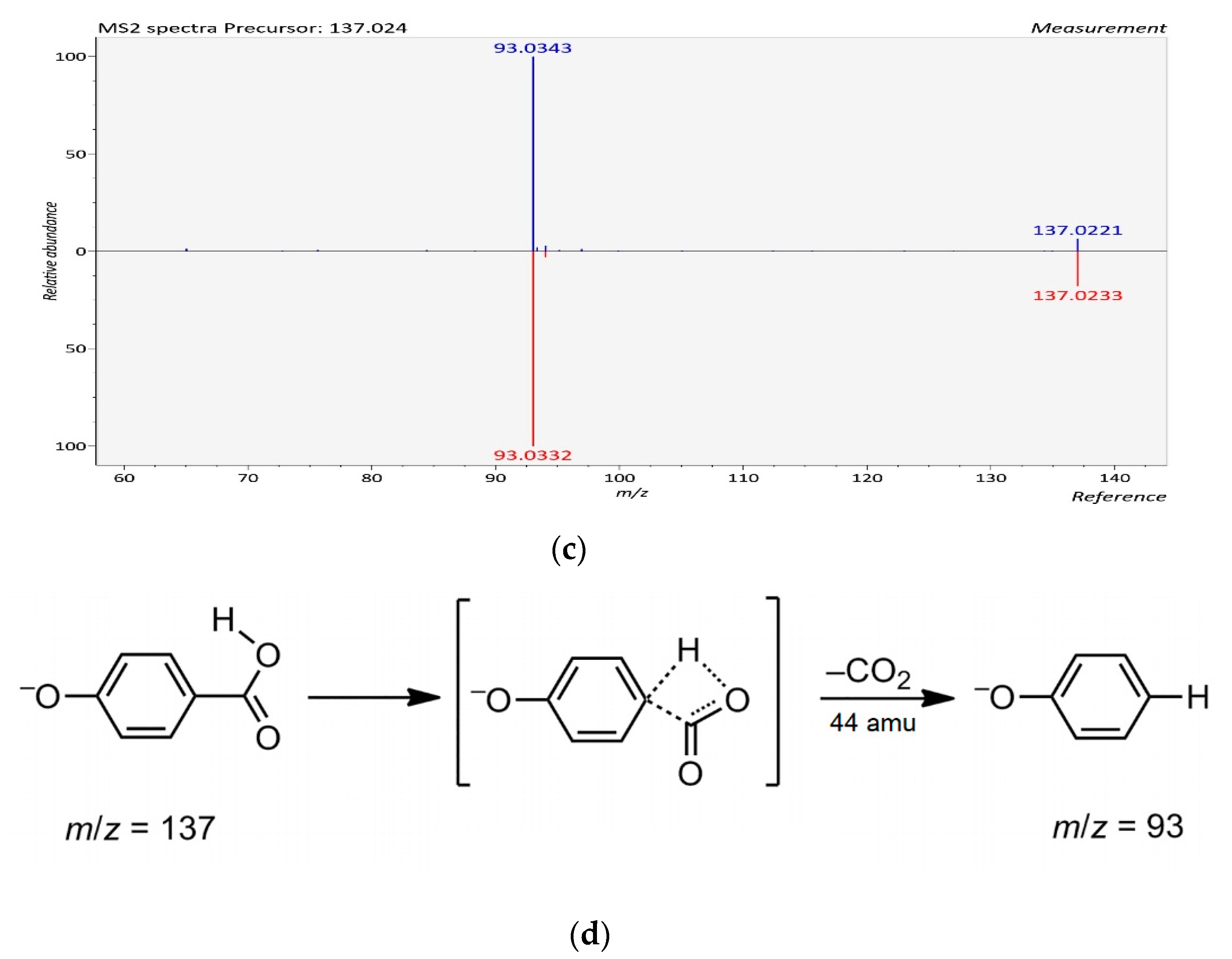 Marinedrugs 18 00331 g001b Marinedrugs 18 00331 g001b