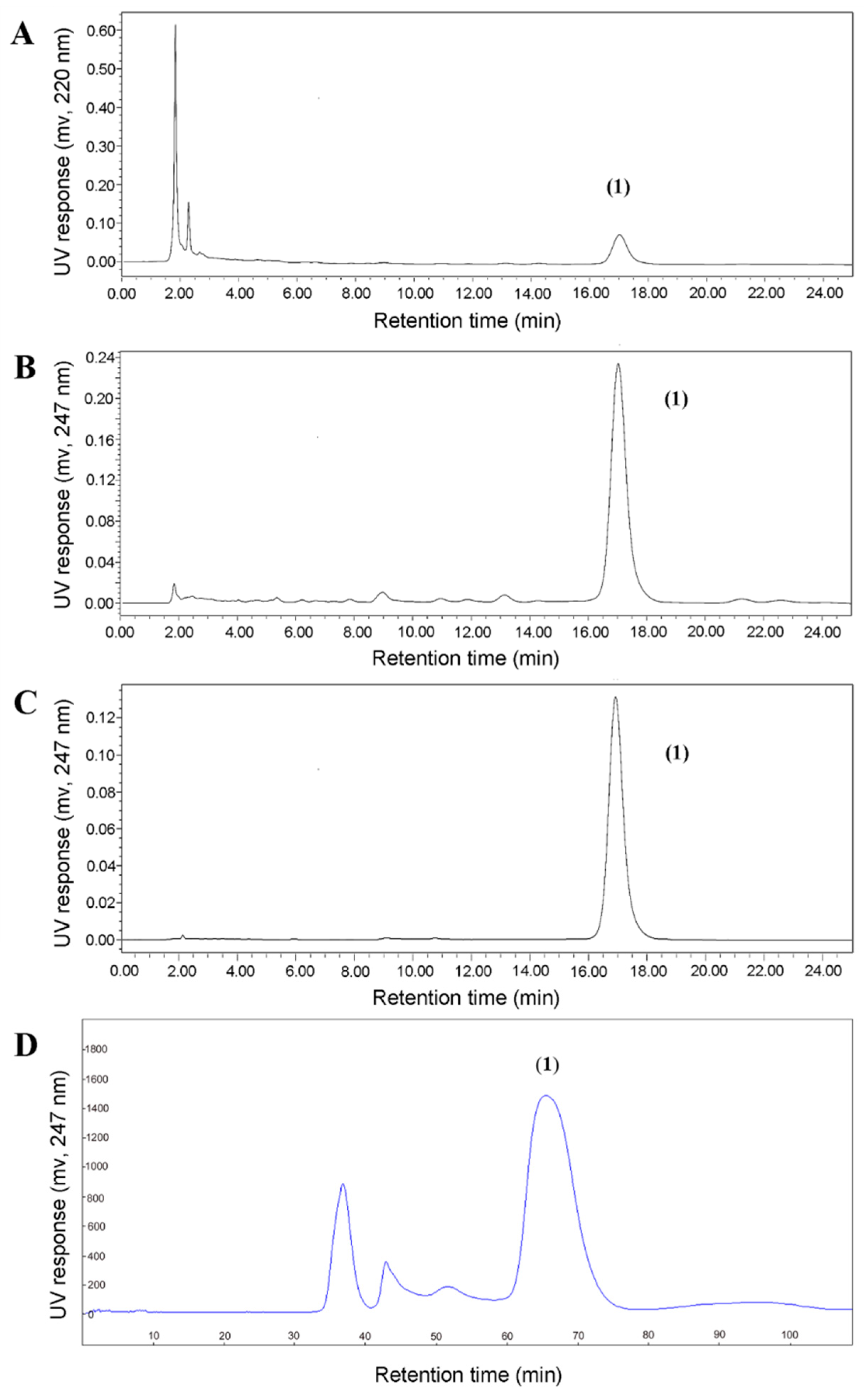 Marinedrugs 18 00332 g002 Marinedrugs 18 00332 g002