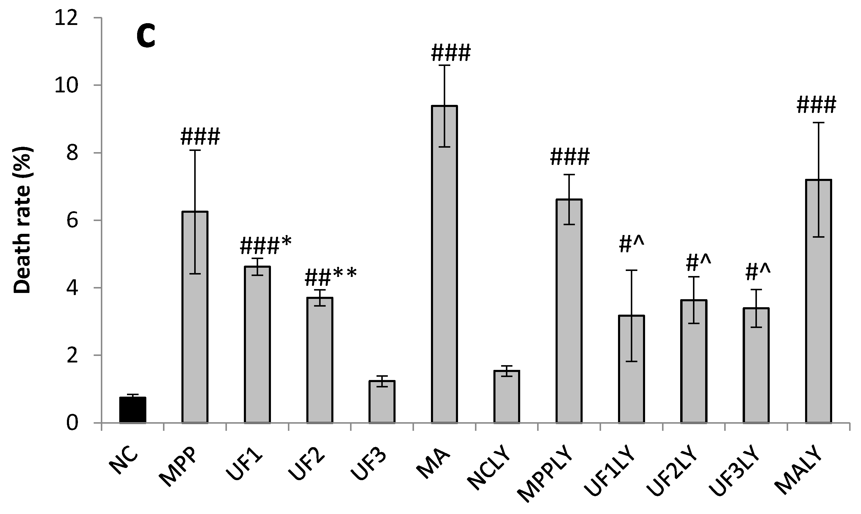 Marinedrugs 18 00333 g002b