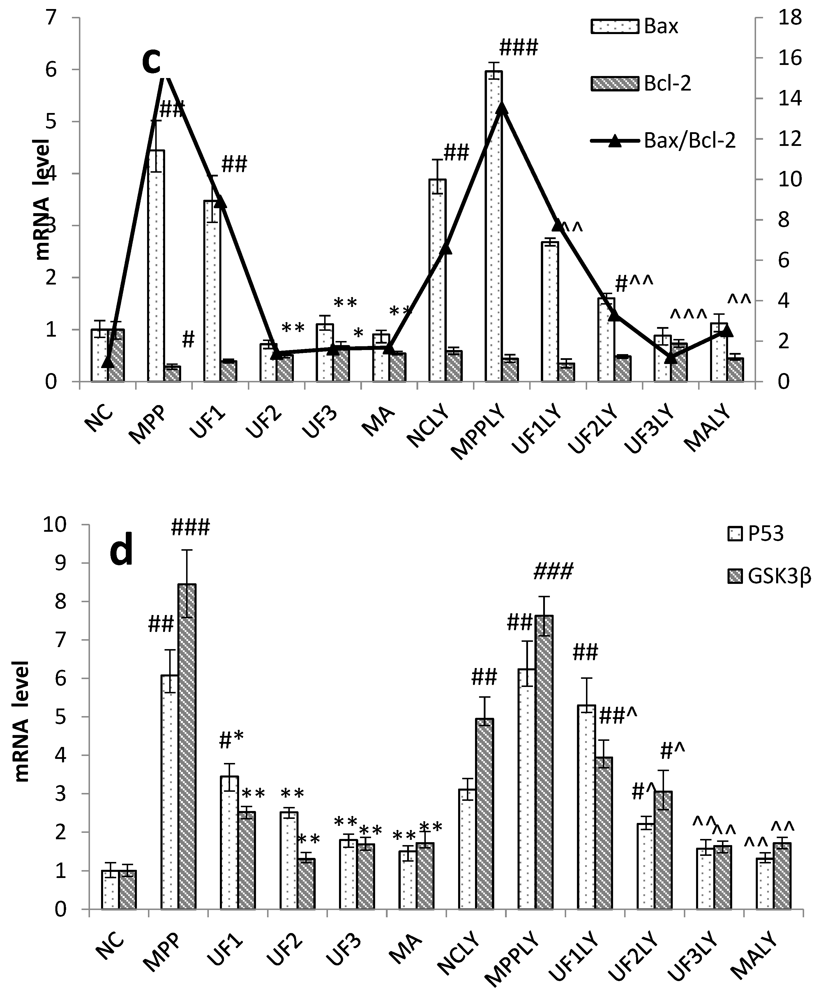 Marinedrugs 18 00333 g005b