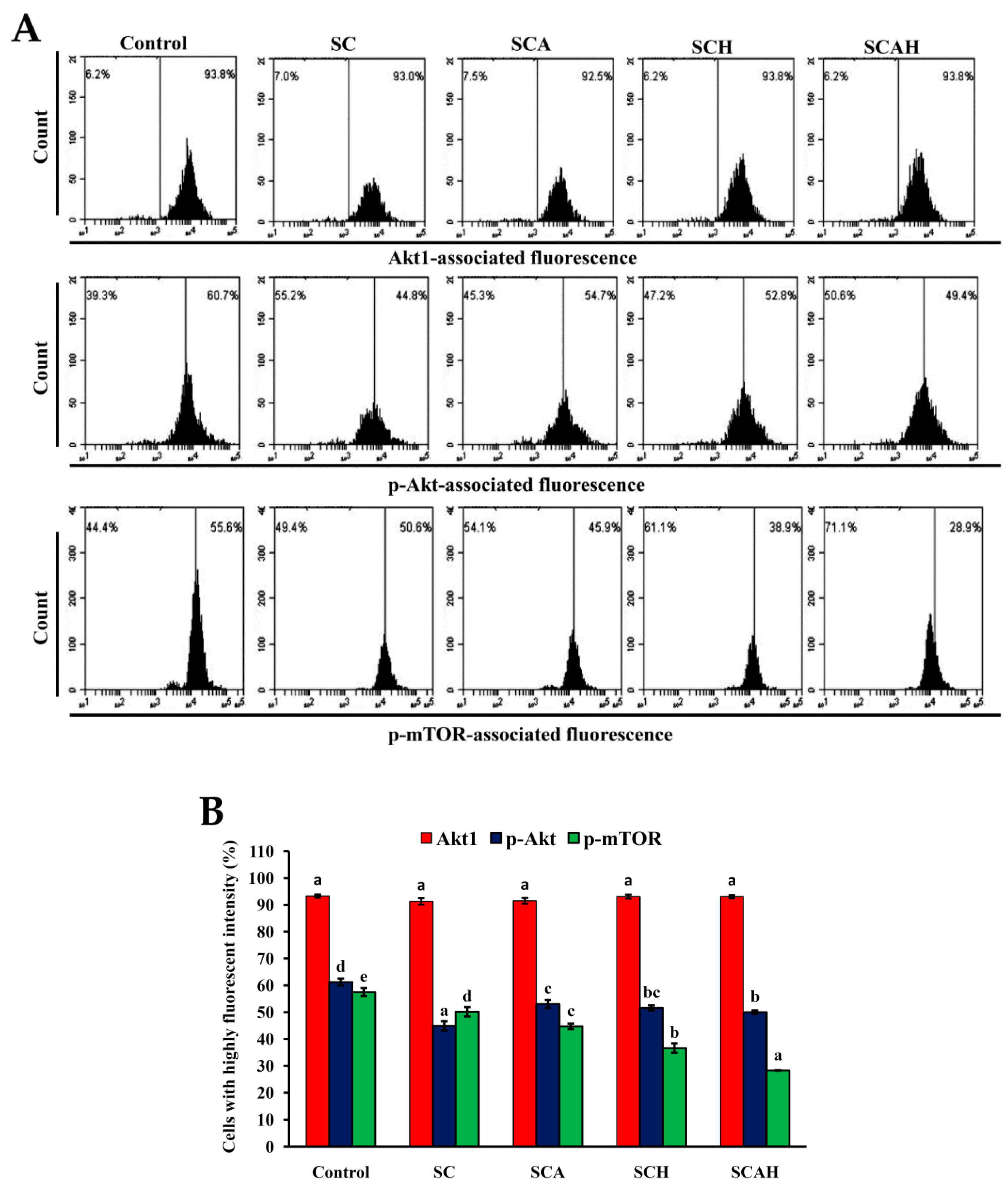 Marinedrugs 18 00334 g008 Marinedrugs 18 00334 g008