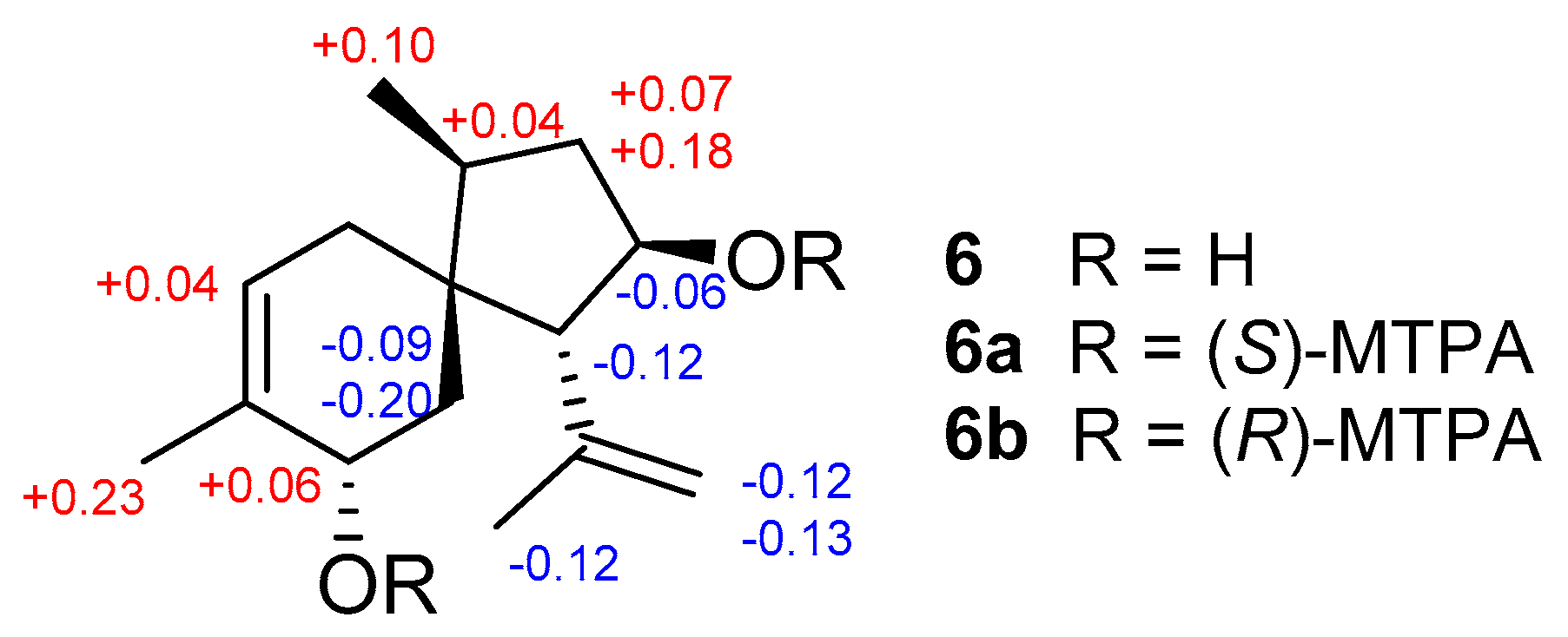 Marinedrugs 18 00339 g004 Marinedrugs 18 00339 g004