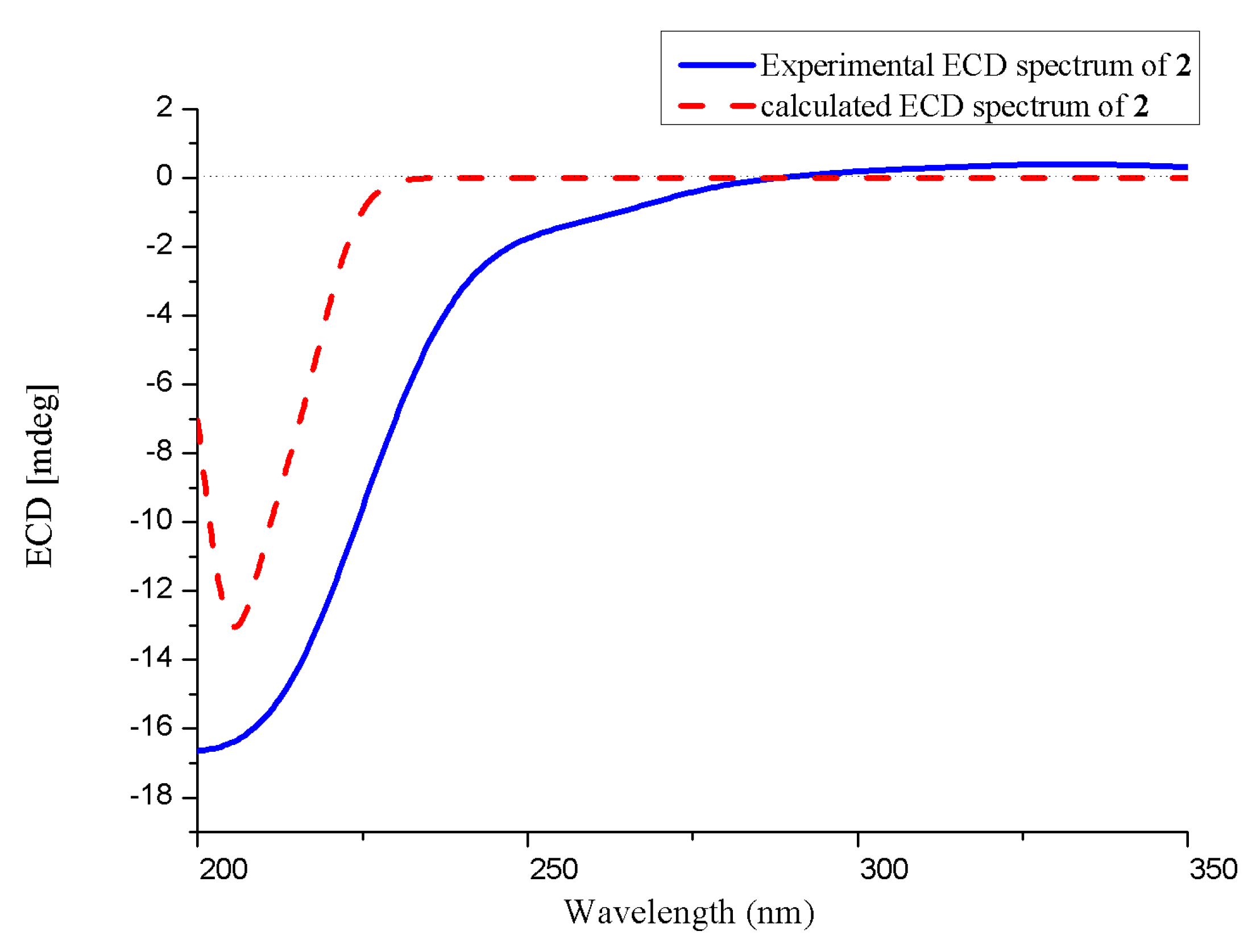 Marinedrugs 18 00339 g005 Marinedrugs 18 00339 g005
