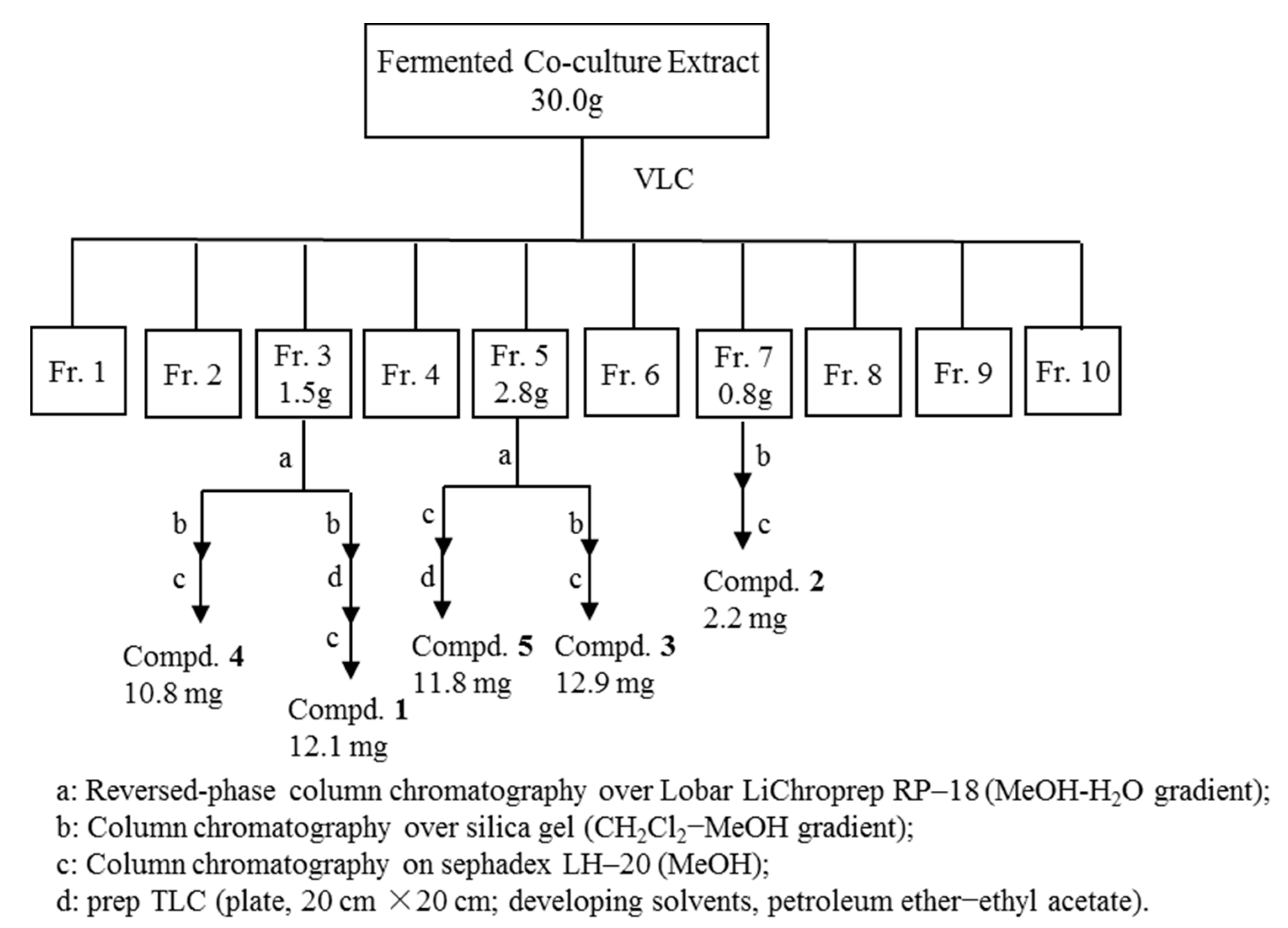 Marinedrugs 18 00339 sch001 Marinedrugs 18 00339 sch001