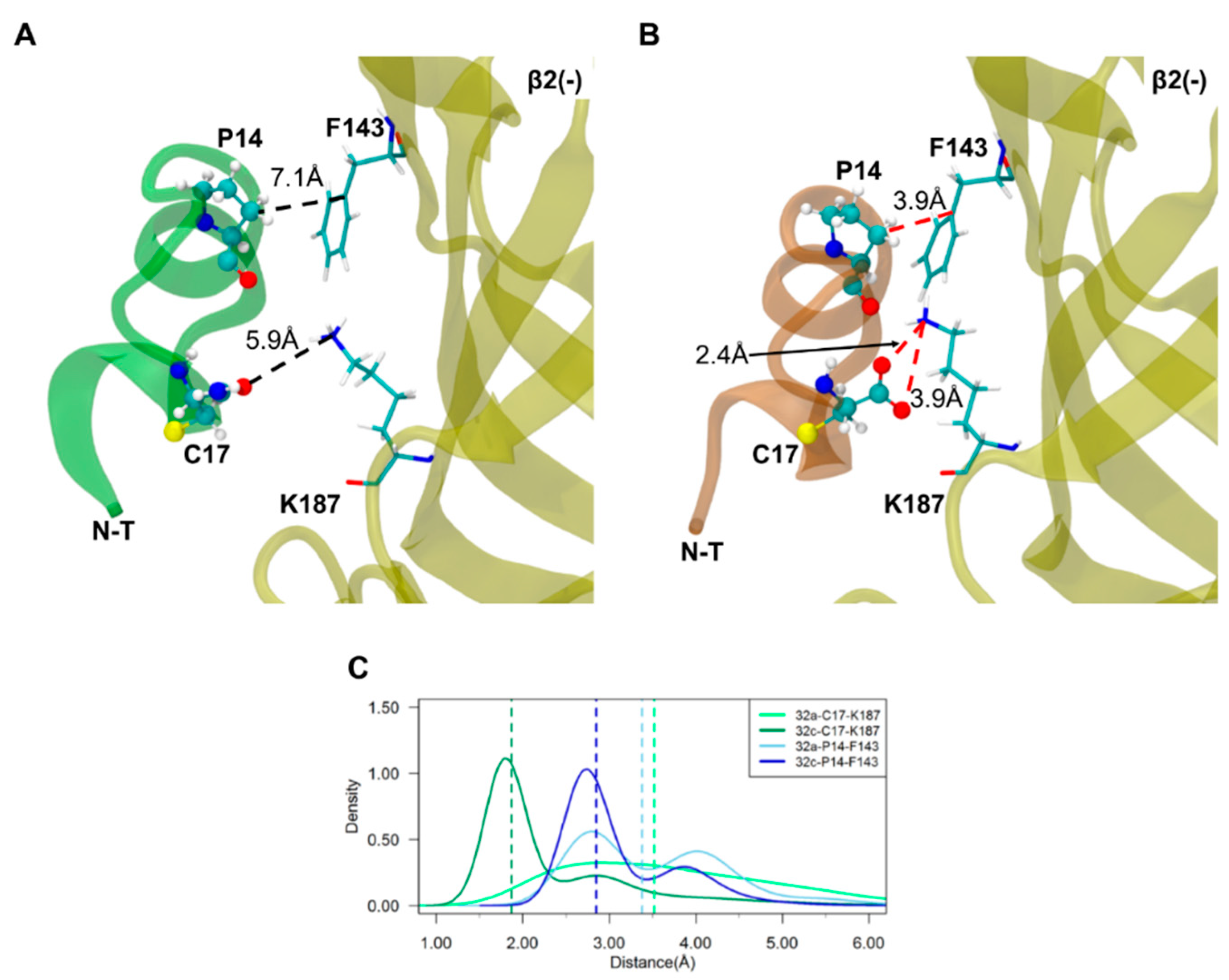 Marinedrugs 18 00349 g005 Marinedrugs 18 00349 g005