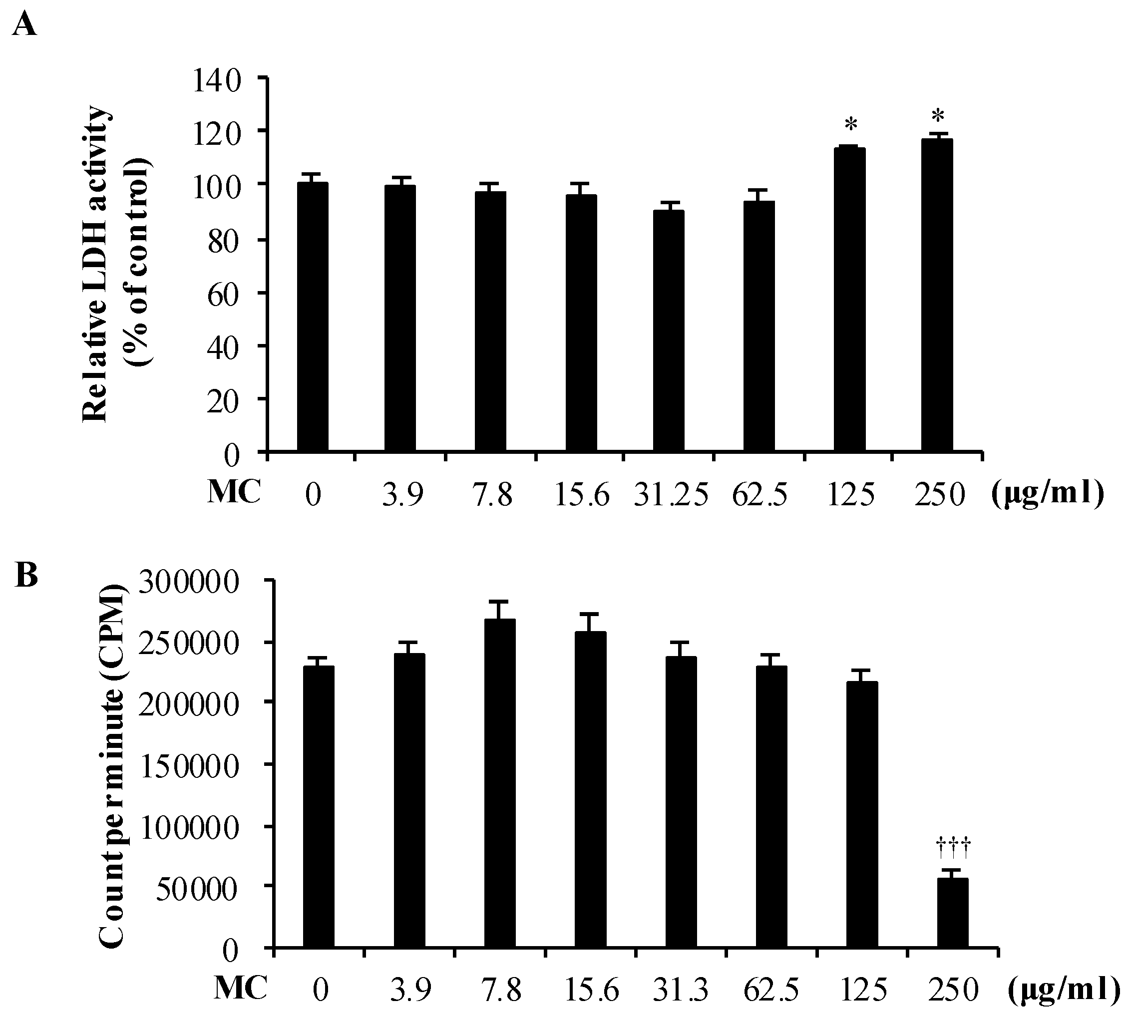 Marinedrugs 18 00355 g002 Marinedrugs 18 00355 g002