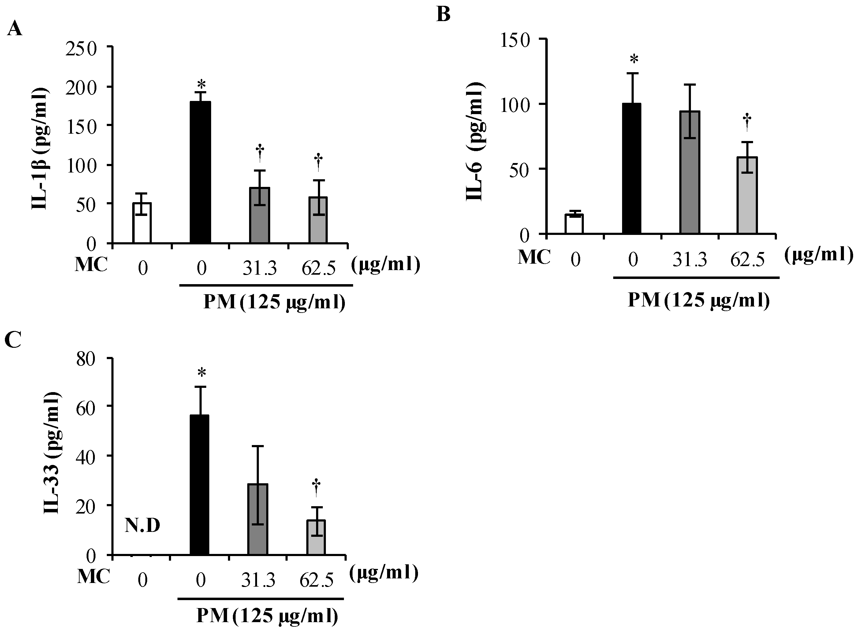 Marinedrugs 18 00355 g007 Marinedrugs 18 00355 g007
