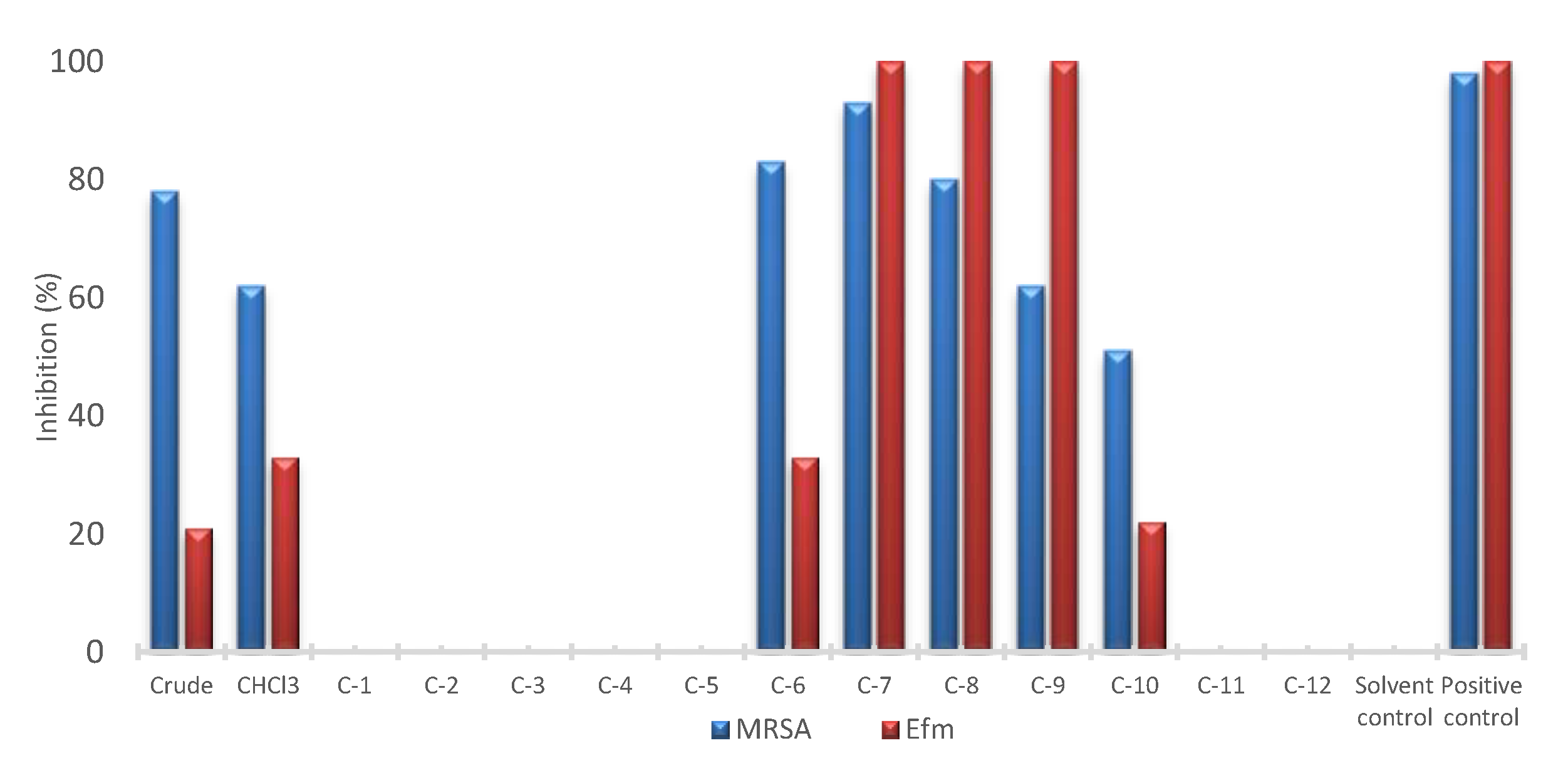 Marinedrugs 18 00366 g001 Marinedrugs 18 00366 g001