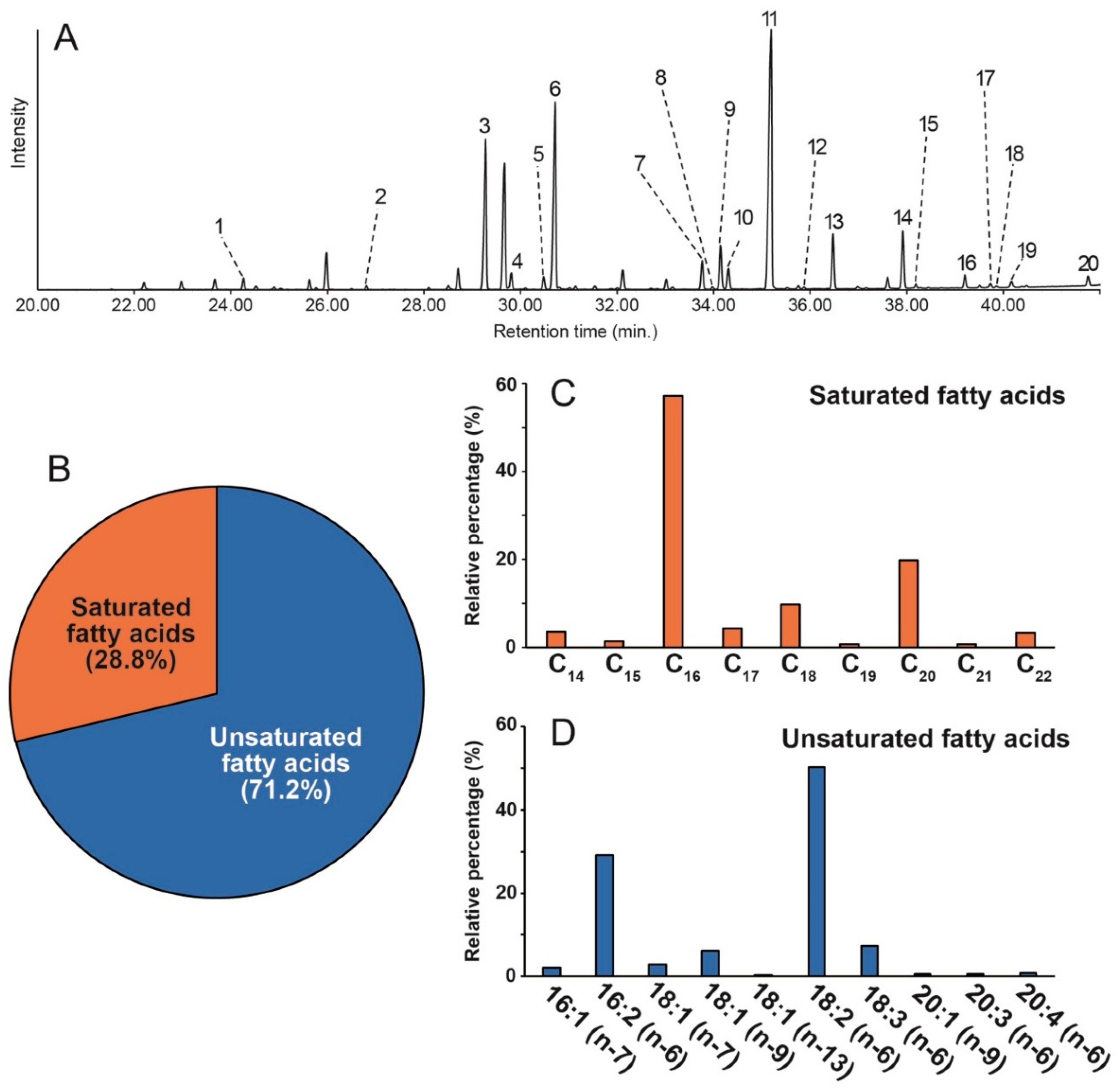 Marinedrugs 18 00367 g001