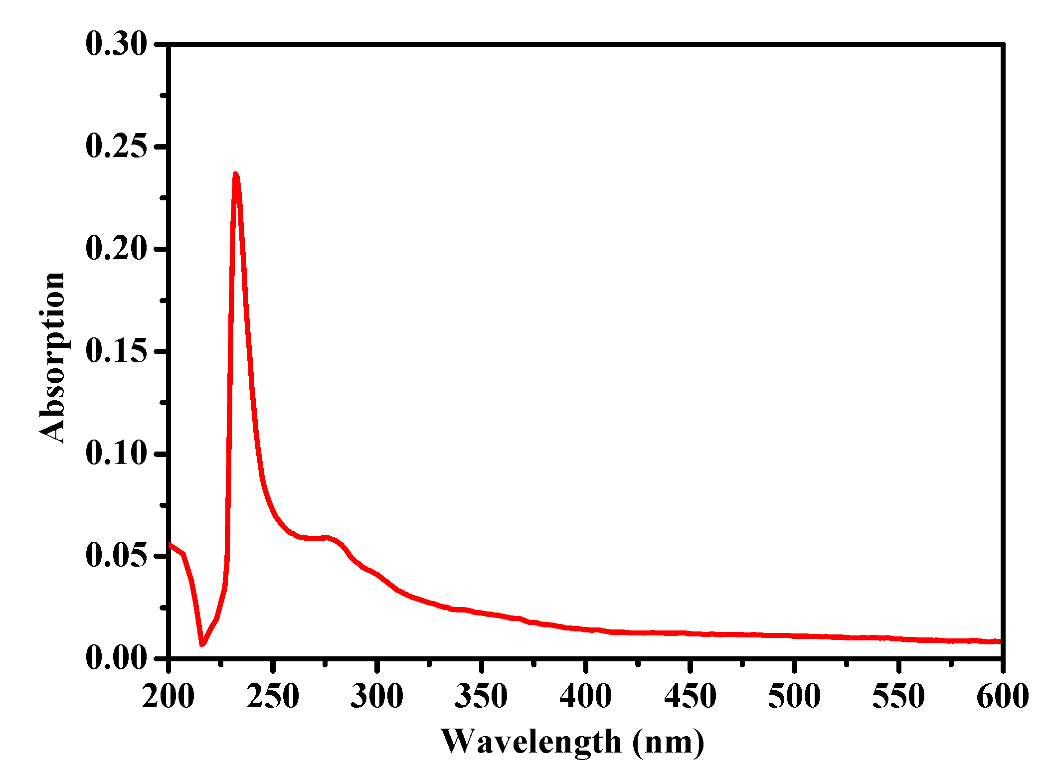 Marinedrugs 18 00370 g001 Marinedrugs 18 00370 g001