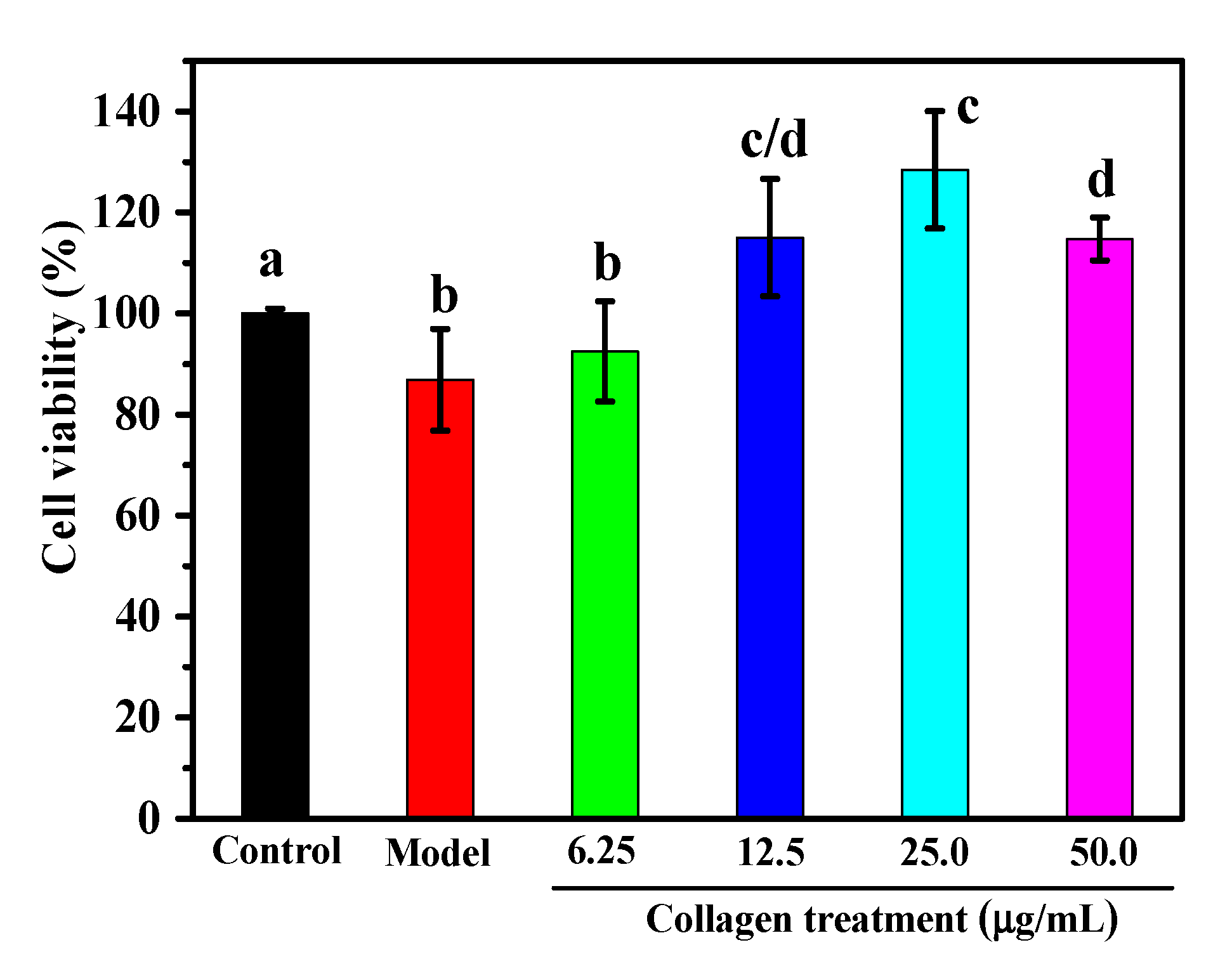 Marinedrugs 18 00370 g005 Marinedrugs 18 00370 g005