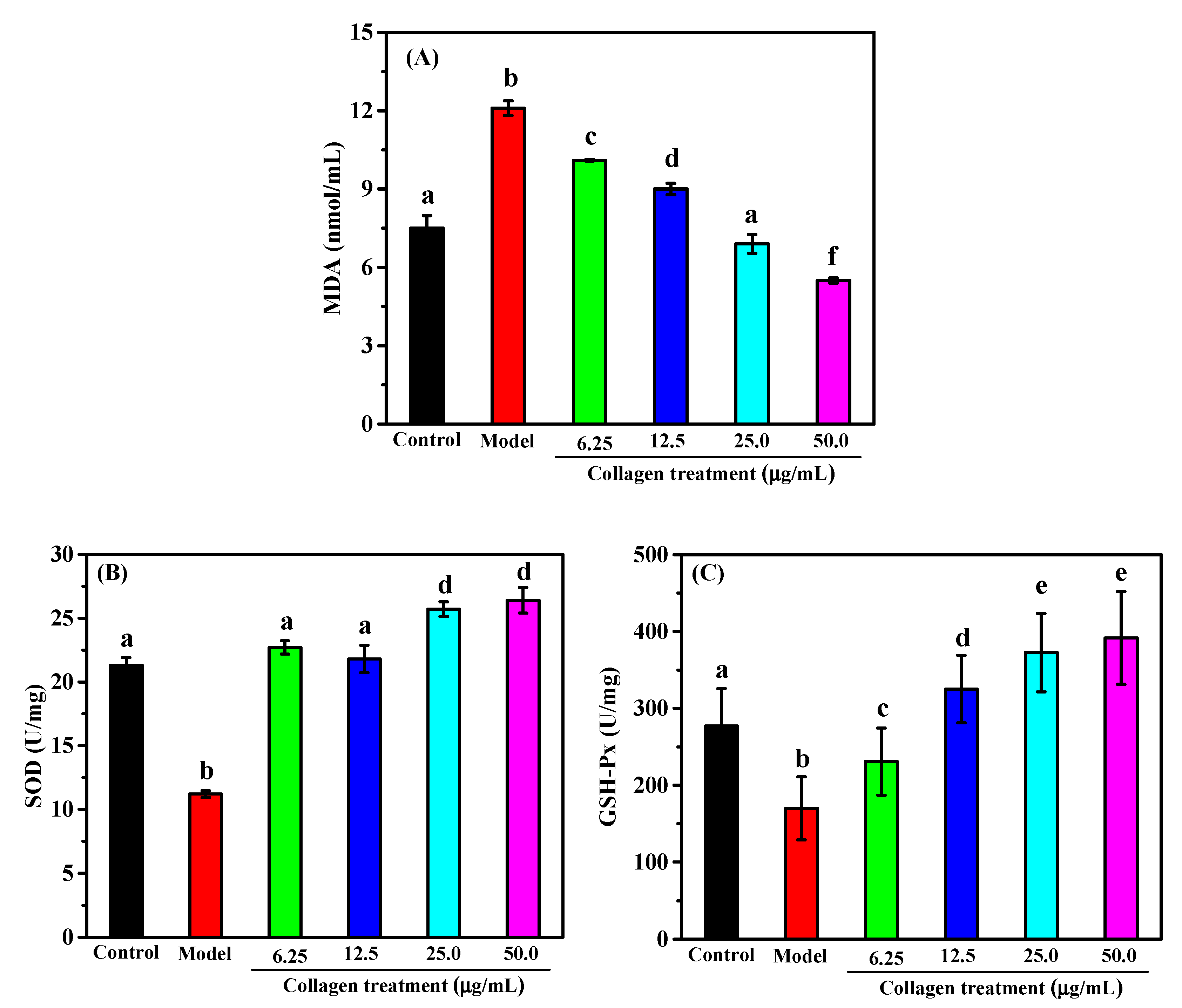 Marinedrugs 18 00370 g007 Marinedrugs 18 00370 g007